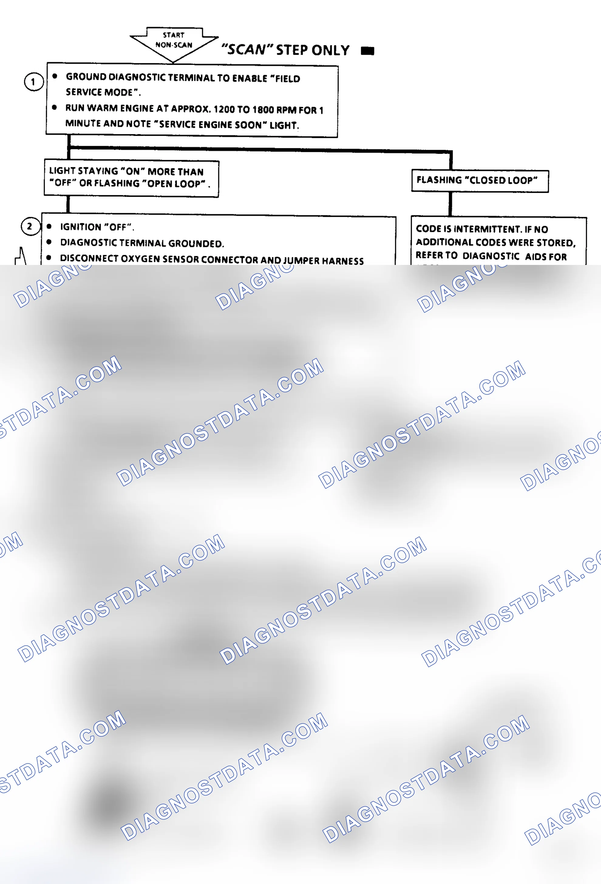 Scheme 122: Code 45 Flow Chart, Rich Exhaust Indication