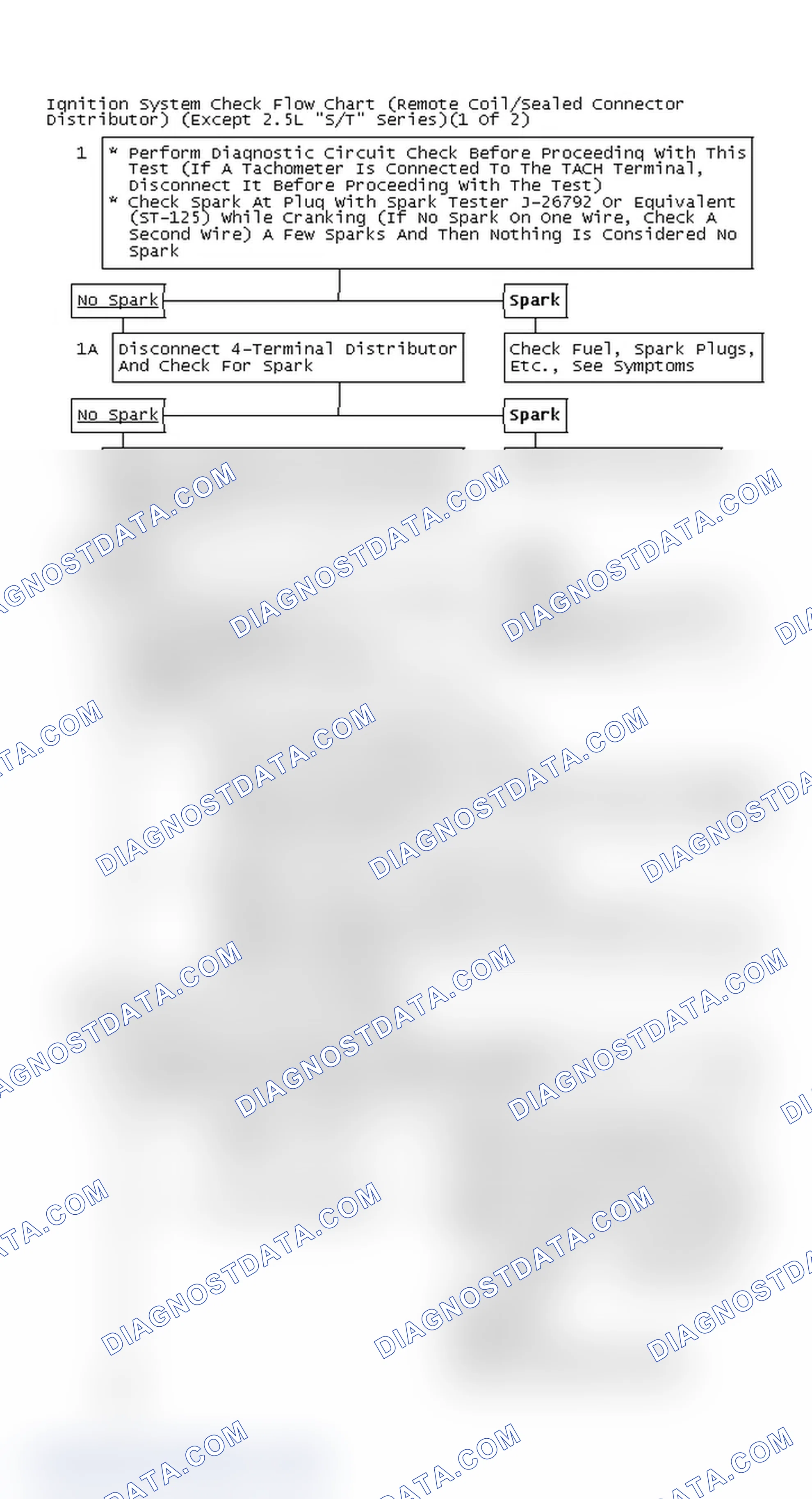 Scheme 134: Ignition System Check Flow Chart (Remote Coil/Sealed Connector Distributor) (Except 2.5L "S/T" Series)(1 Of 2)