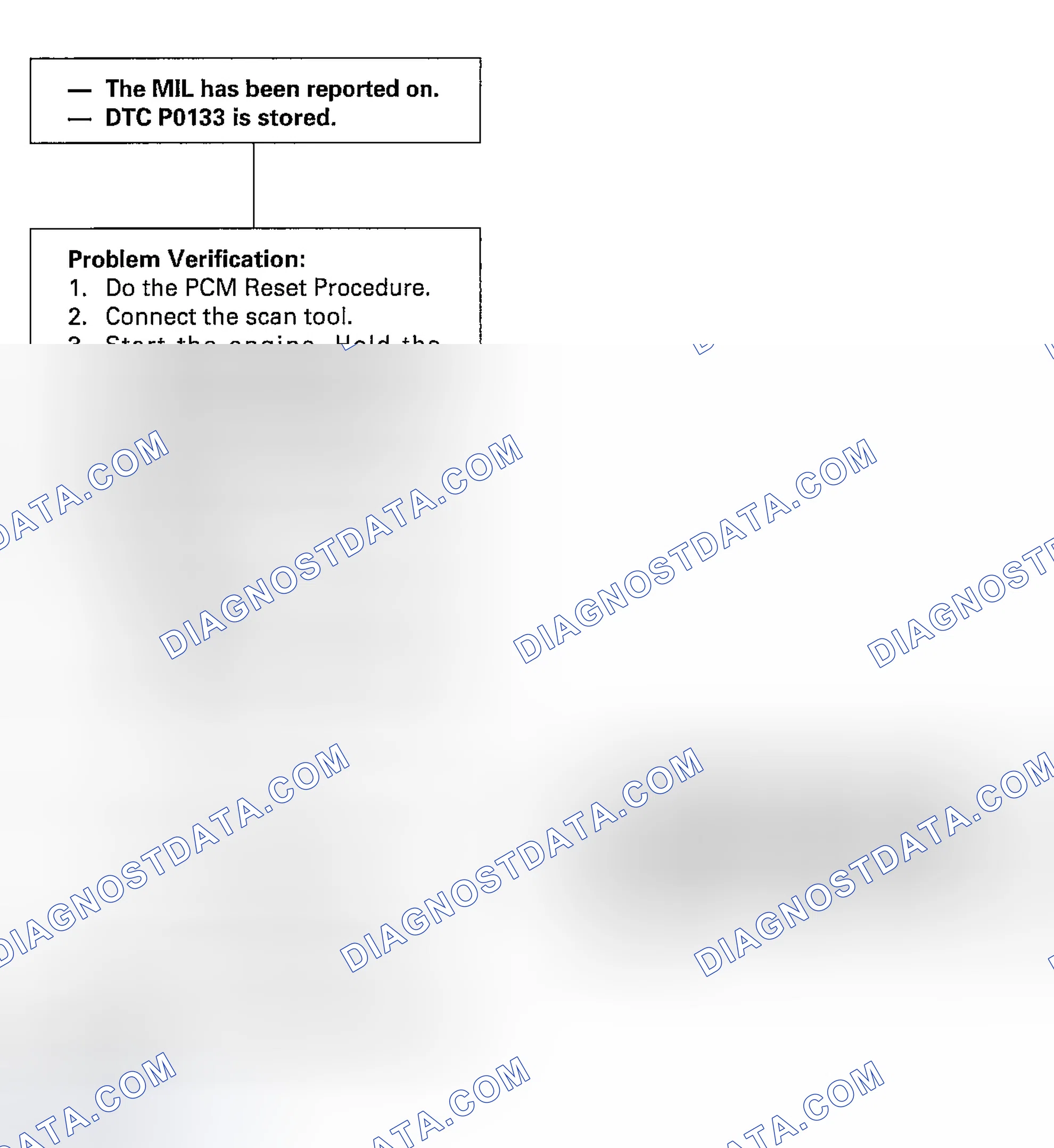Scheme 114: Troubleshooting Flowchart