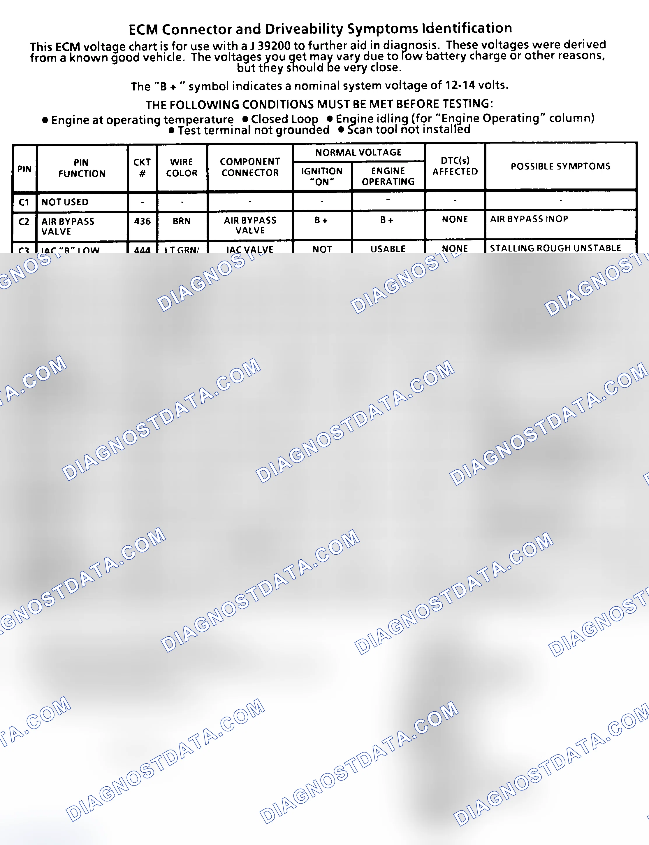 Scheme 29: ECM Terminal Identification & Pin Voltages (3 Of 4) ("C" & "K" Series 5.0L & 5.7L With M/T)