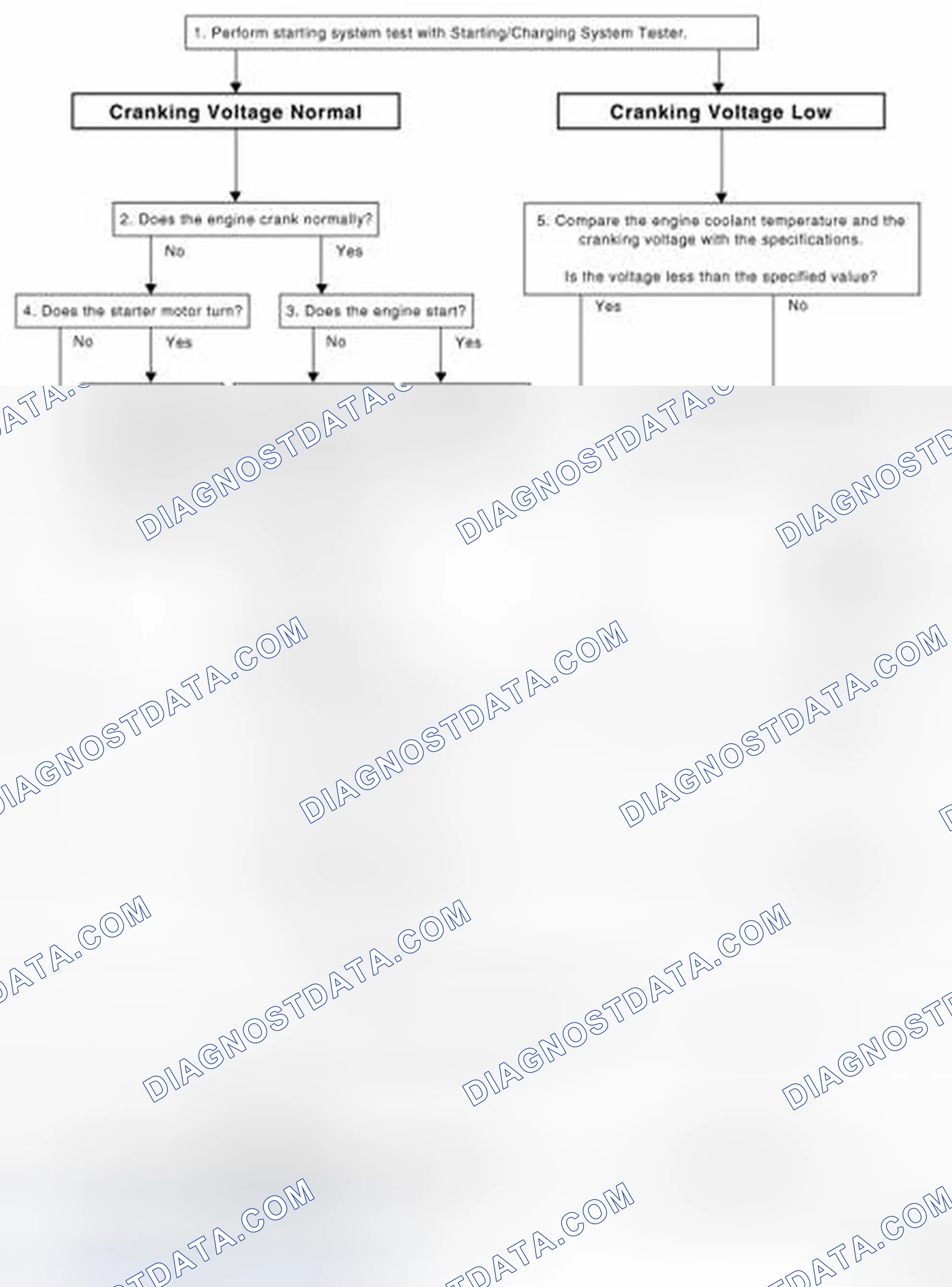 Scheme 1: OVERALL SEQUENCE