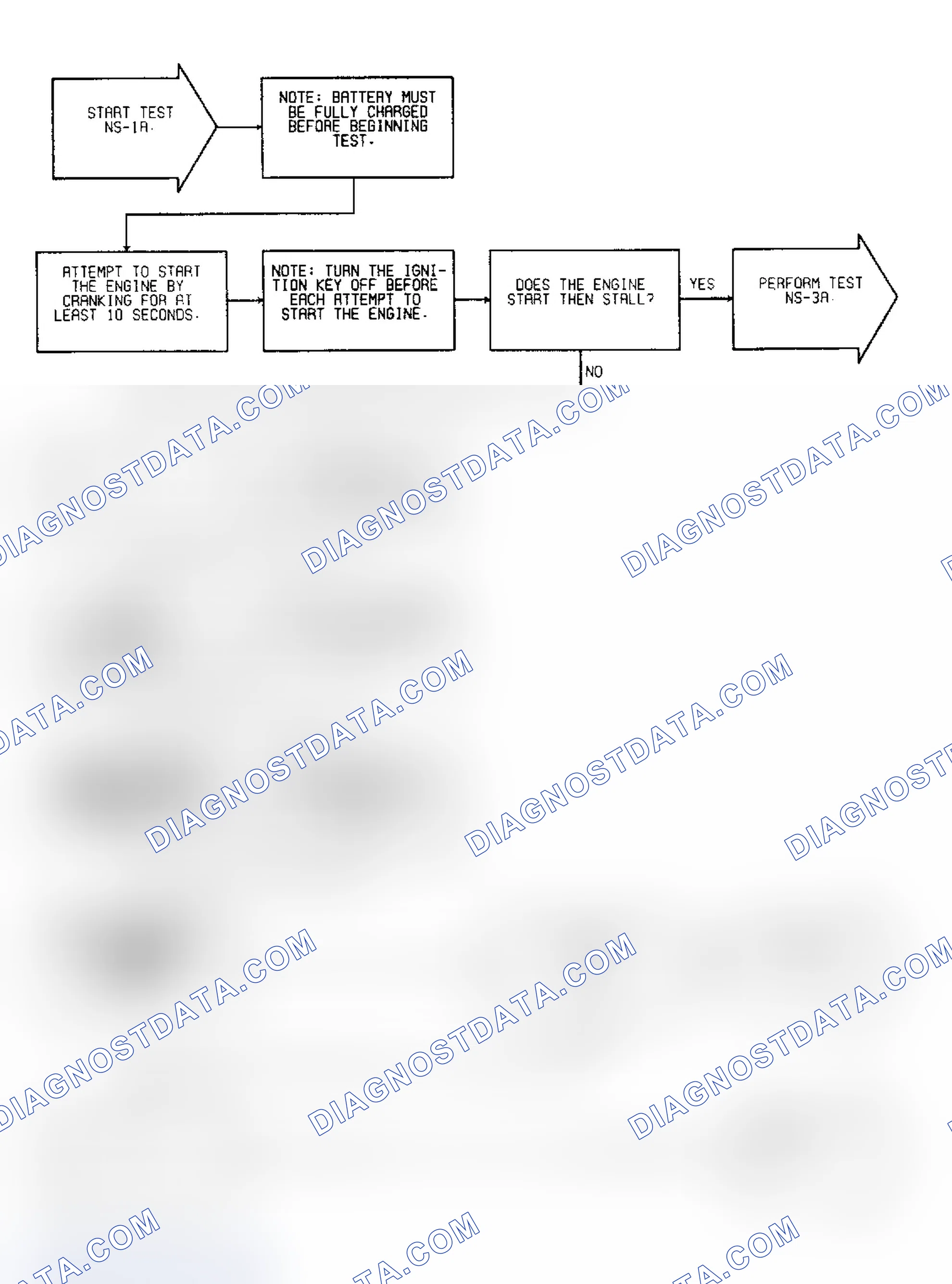 Scheme 9: Test NS-1A: (1 of 3) Ignition Spark & Power Feed To Coil