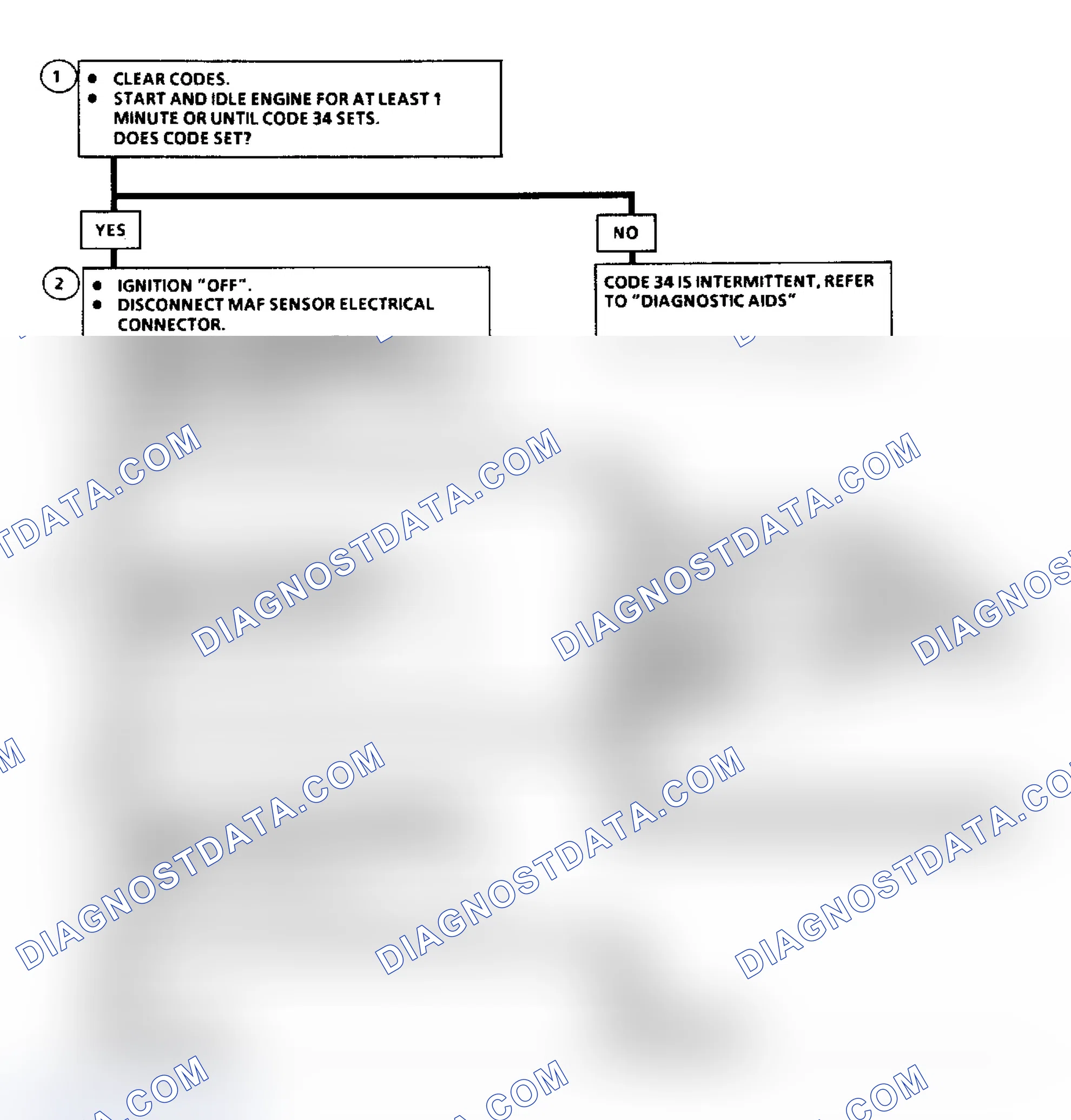 Scheme 303: Code 34: Mass Airflow Sensor Flow Chart