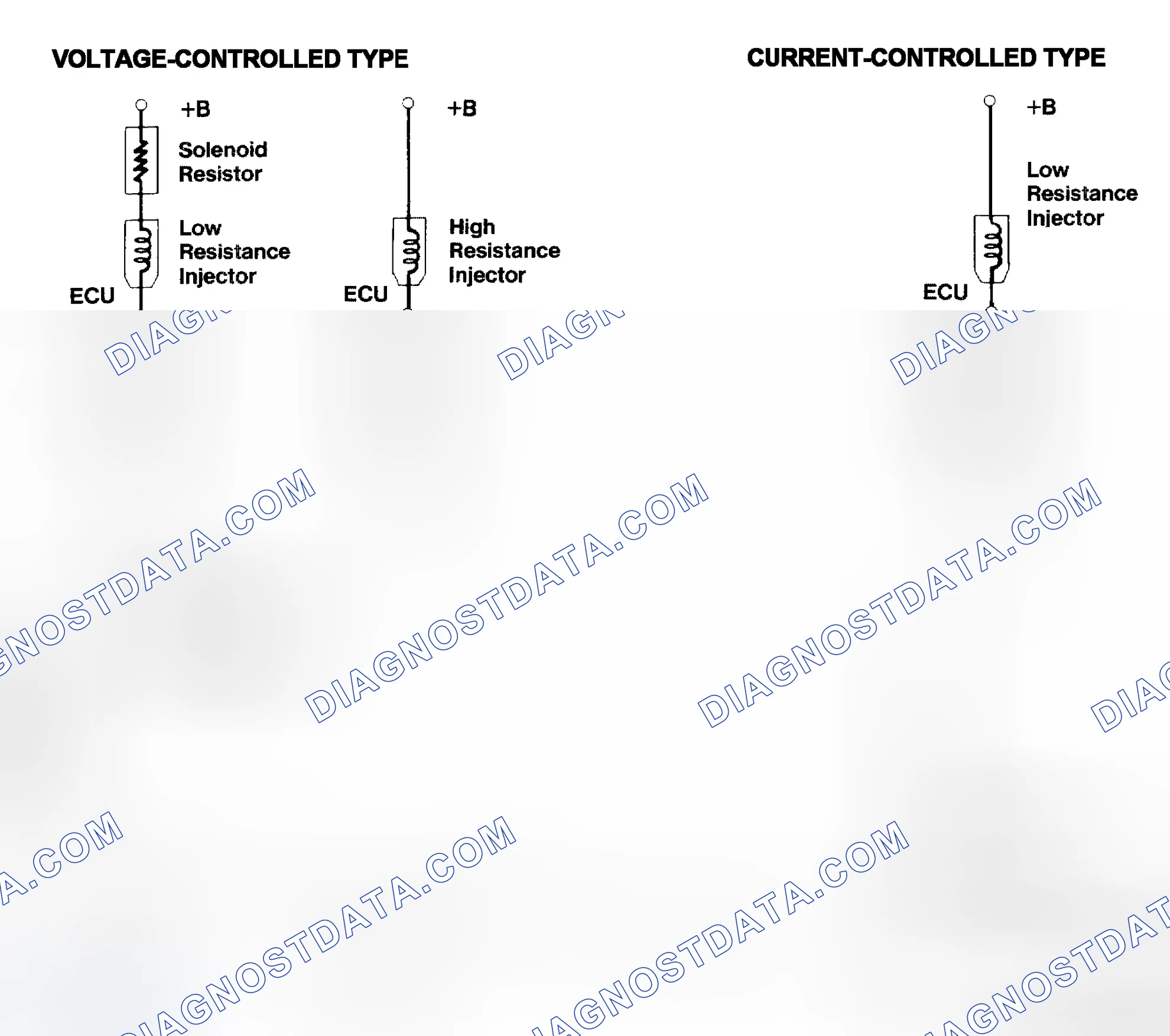 Scheme 4: Injector Driver Types - Current and Voltage