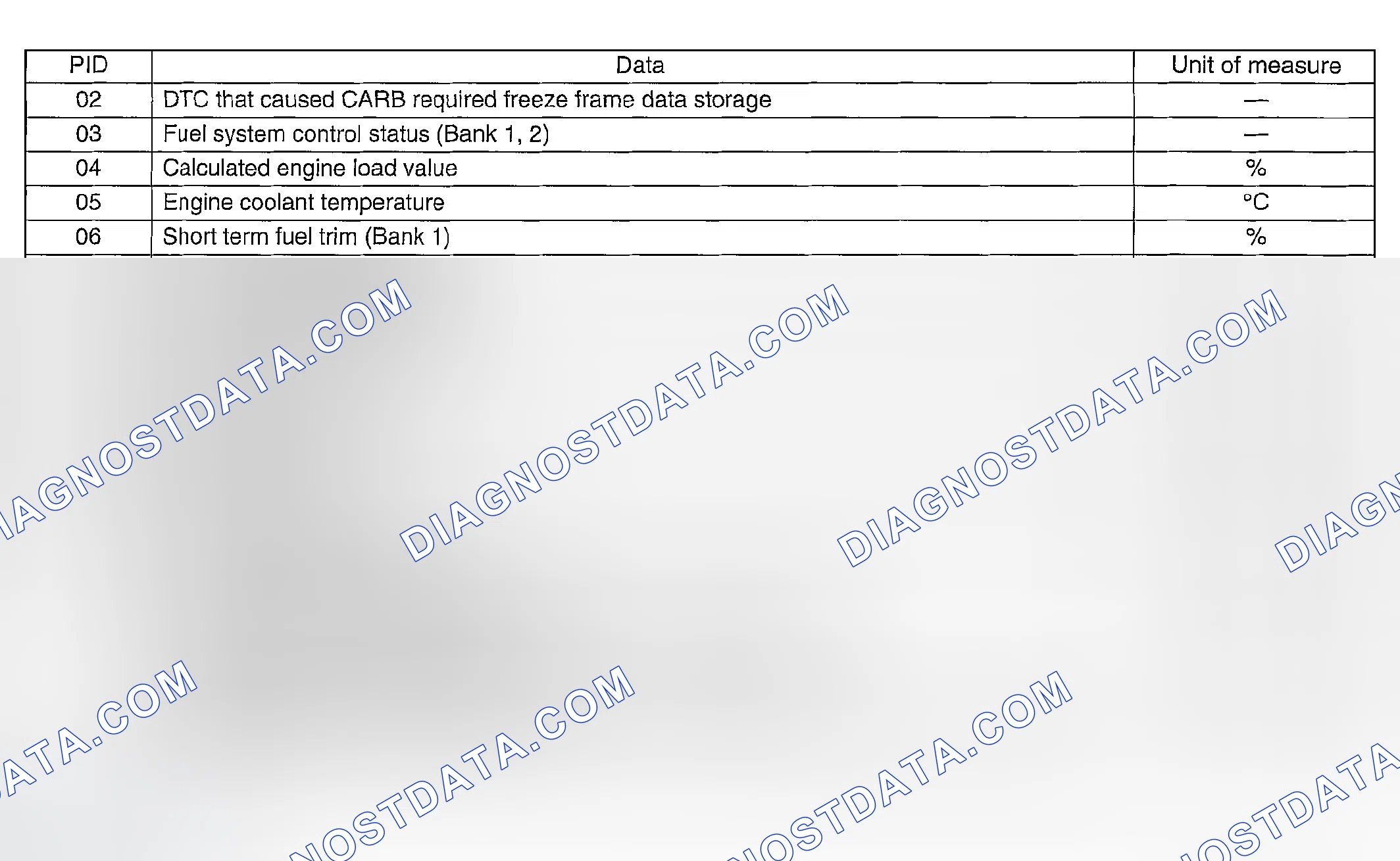 Scheme 1174: MODE $02 (POWERTRAIN FREEZE FRAME DATA)