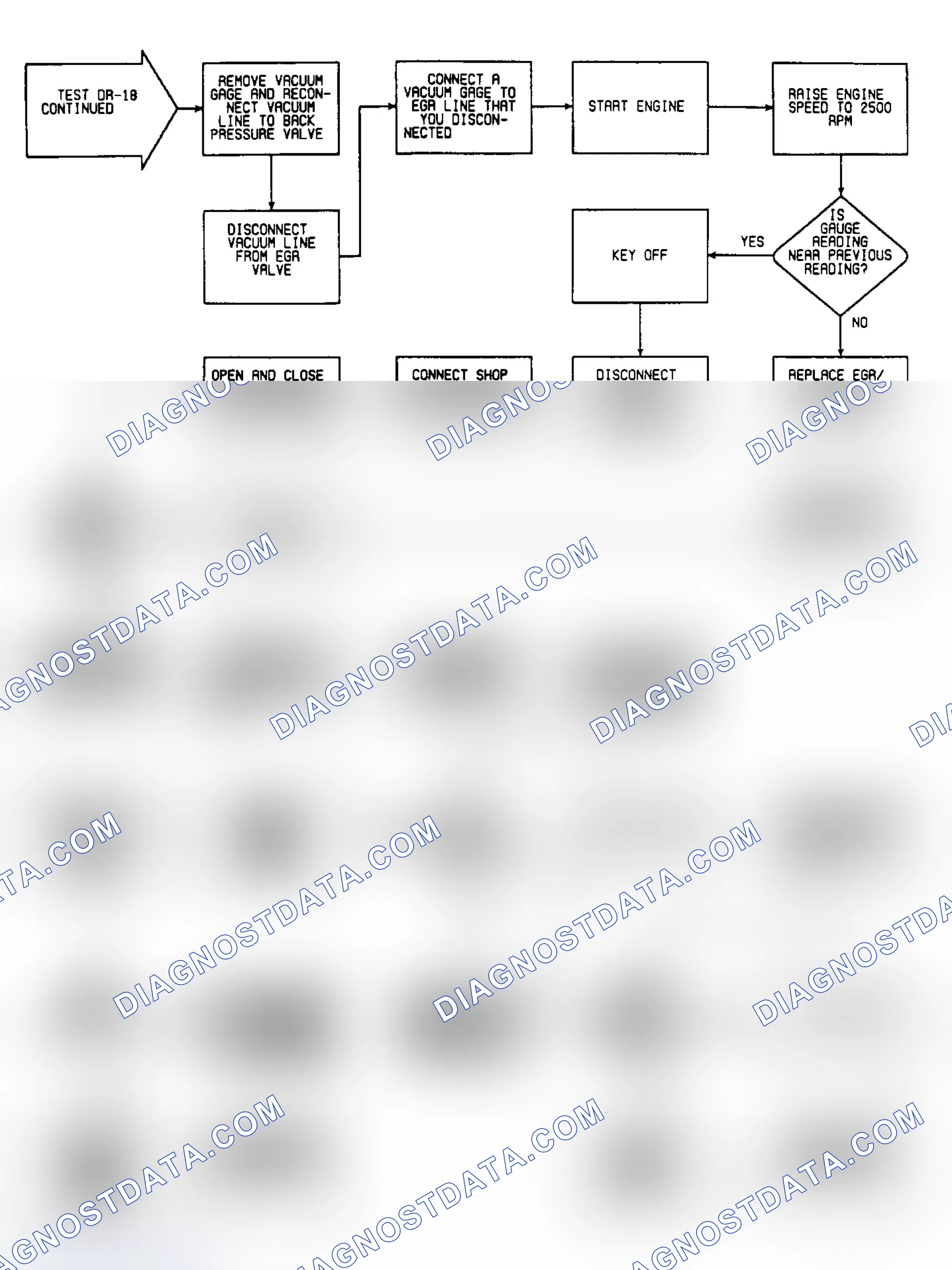Scheme 73: DR18: Flow Chart (2 of 2)