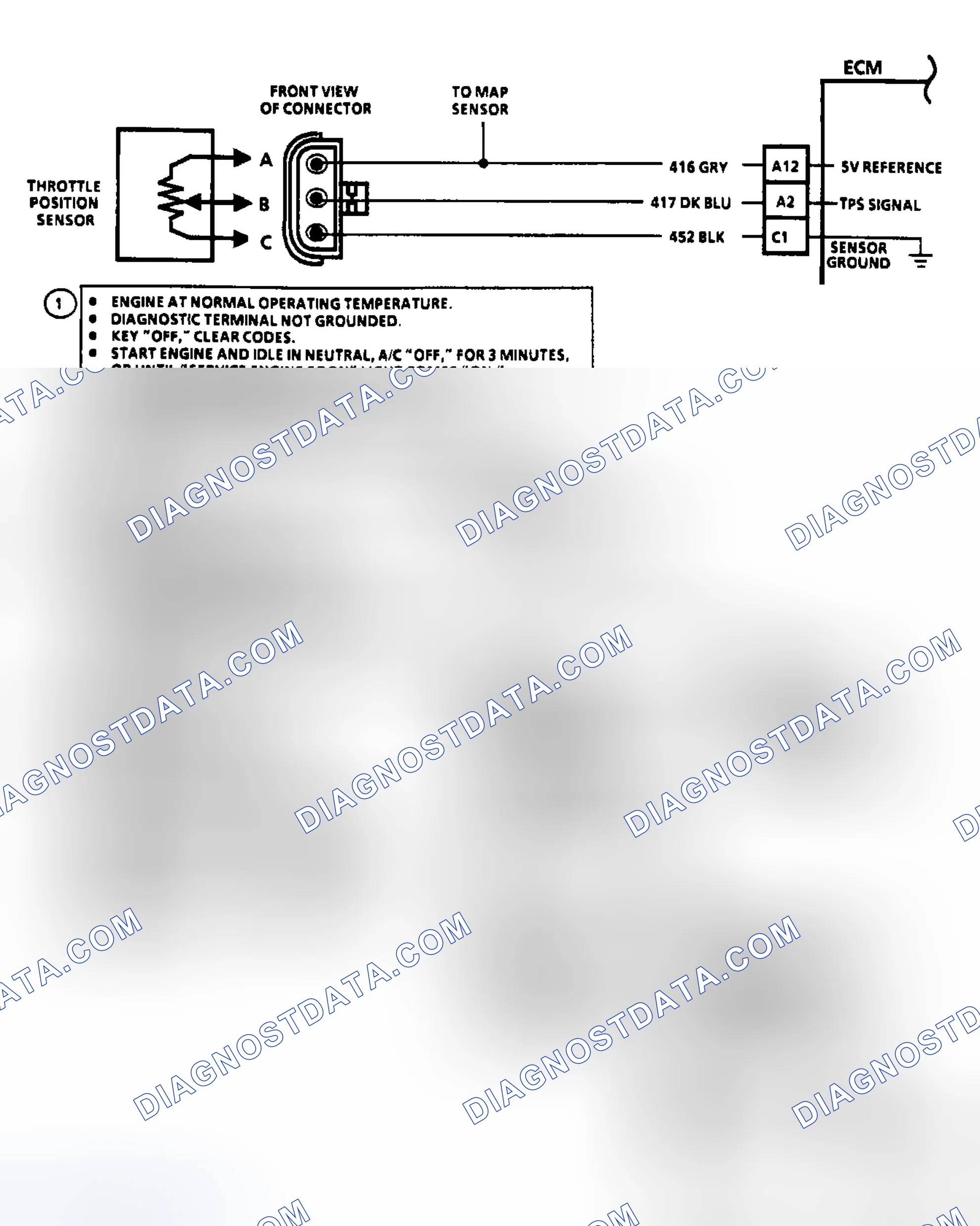Scheme 43: Code 21: Circuit Diagram & Flow Chart TPS Signal Voltage High