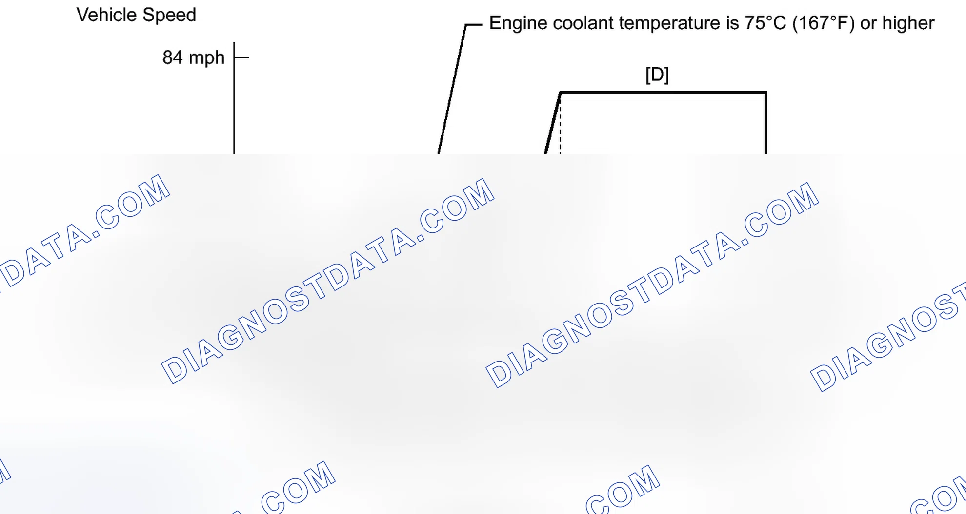 Scheme 179: CONFIRMATION DRIVING PATTERN