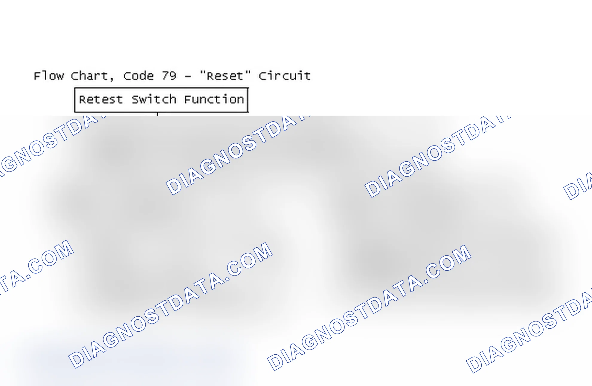 Scheme 142: Flow Chart, Code 79 - "Reset" Circuit
