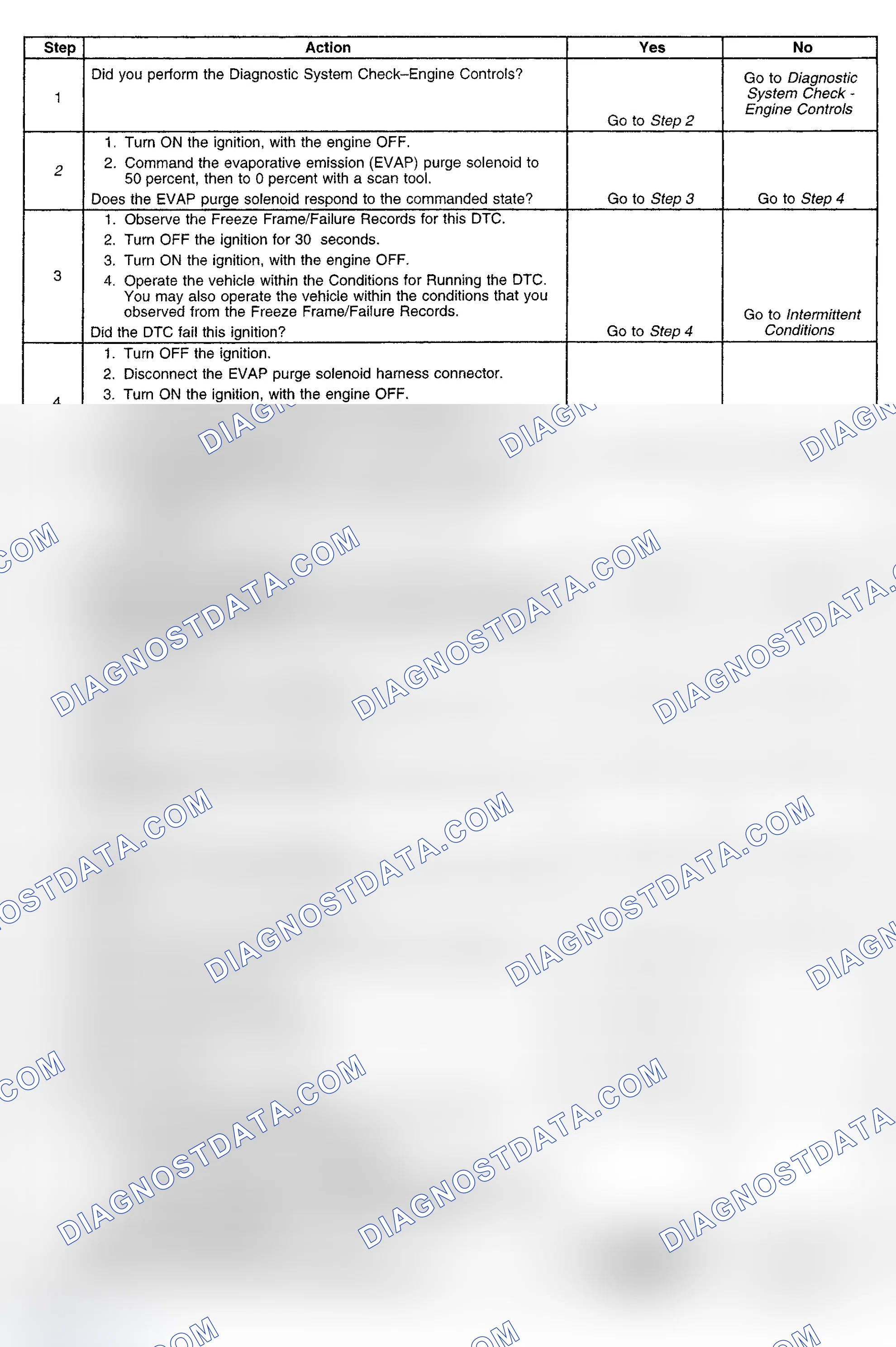 Scheme 204: Diagnostic Procedure