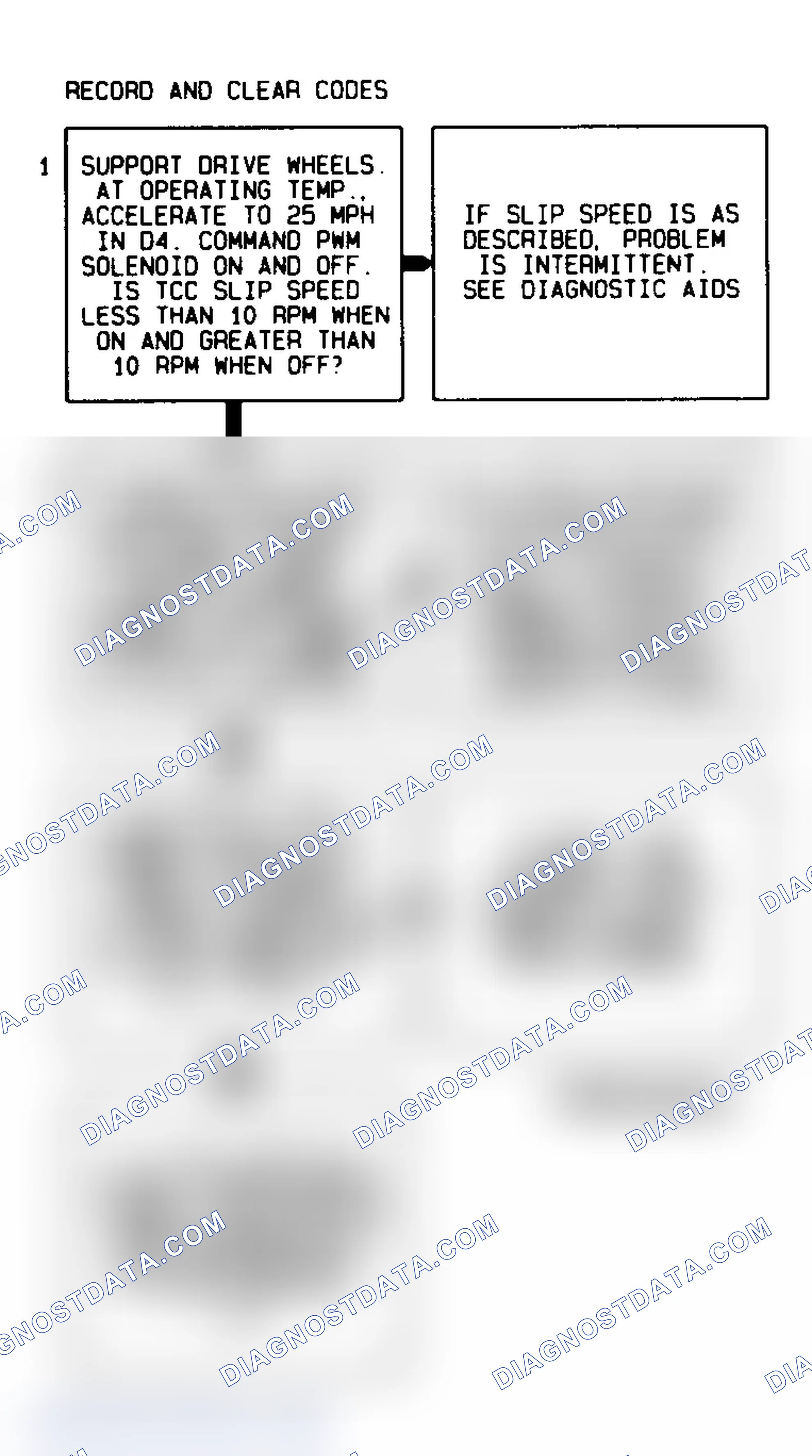 Scheme 317: Code 83 Flow Chart TCC Solenoid Circuit Fault
