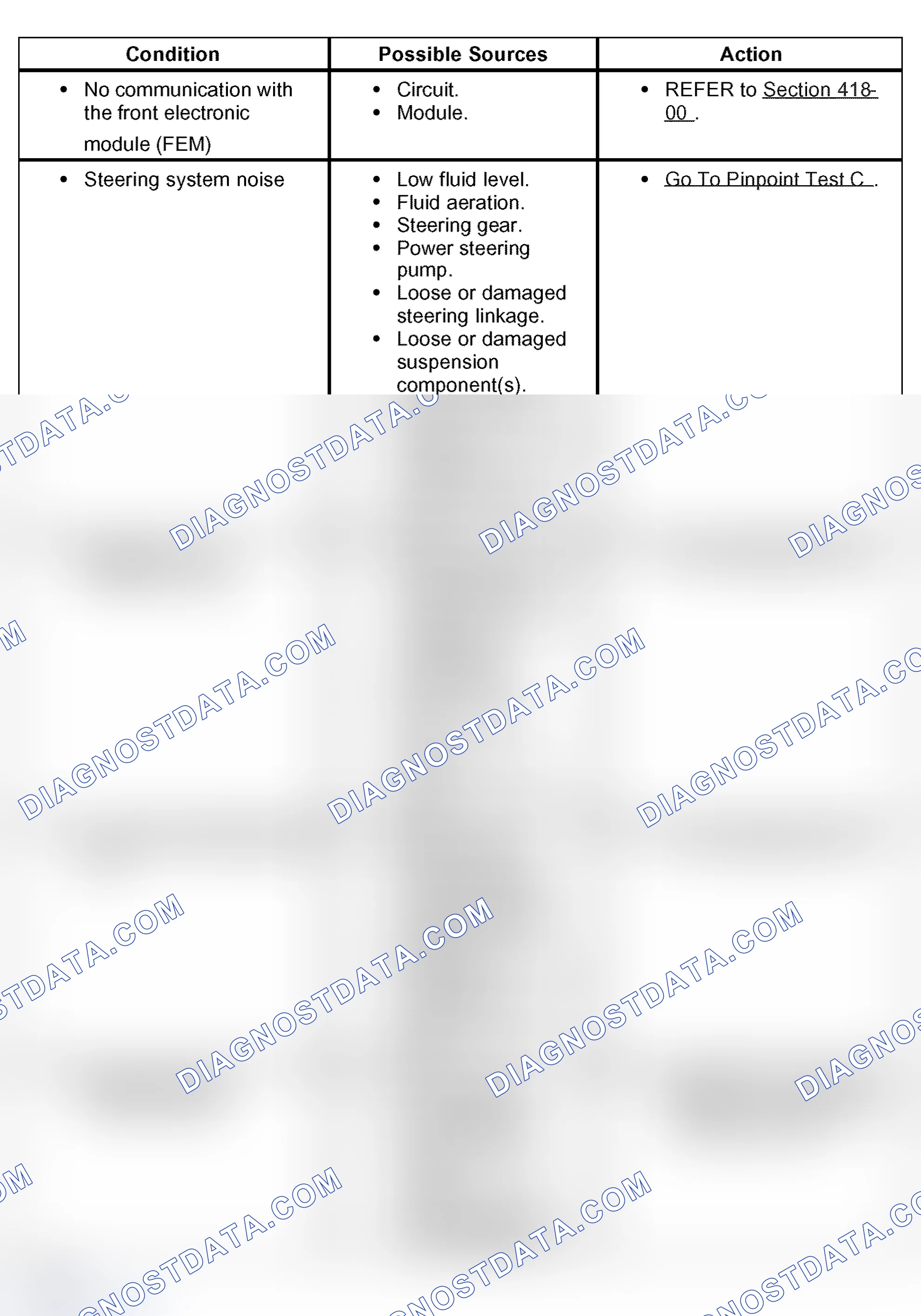 Scheme 5: Symptom Chart