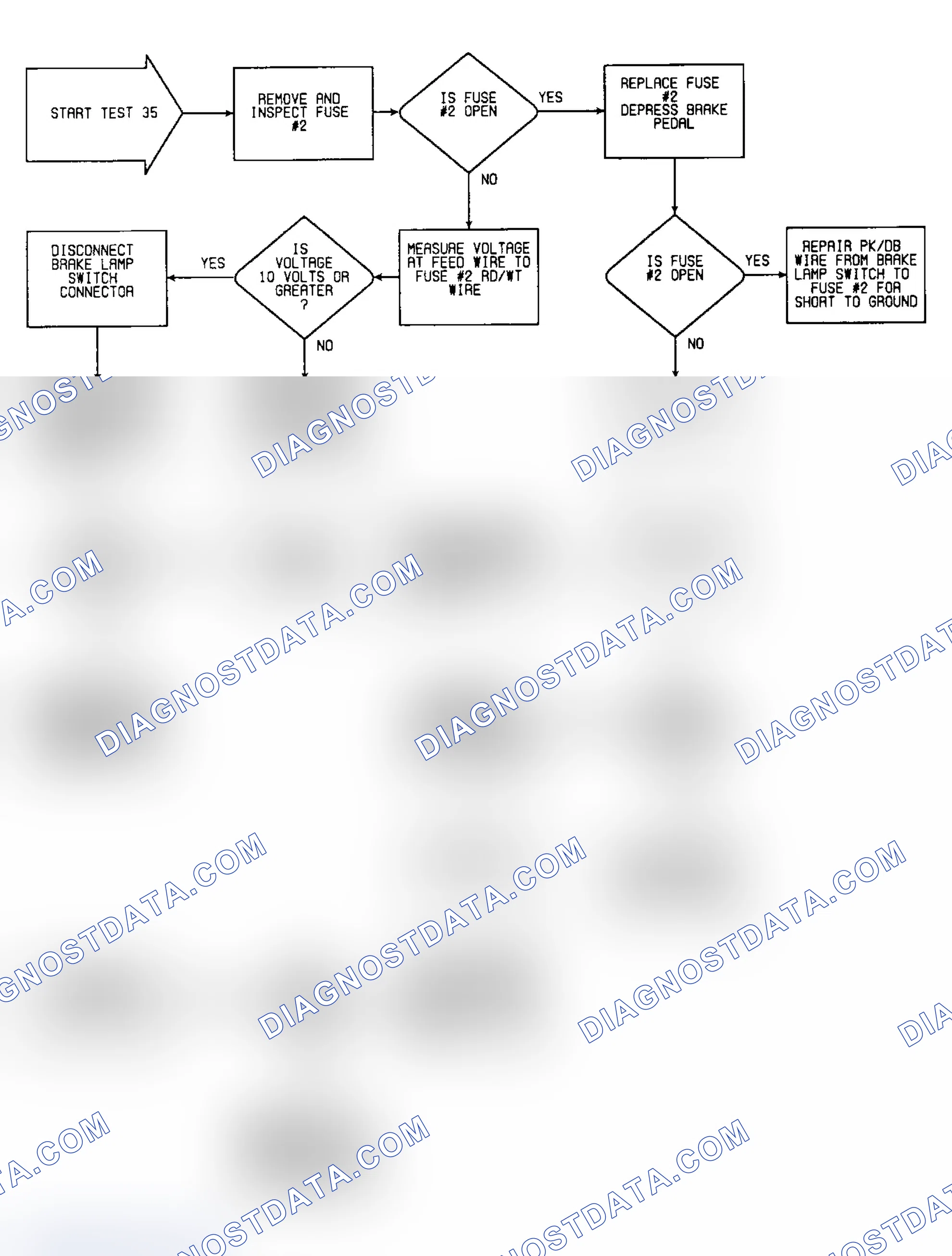 Scheme 88: Test 35: FLow Chart