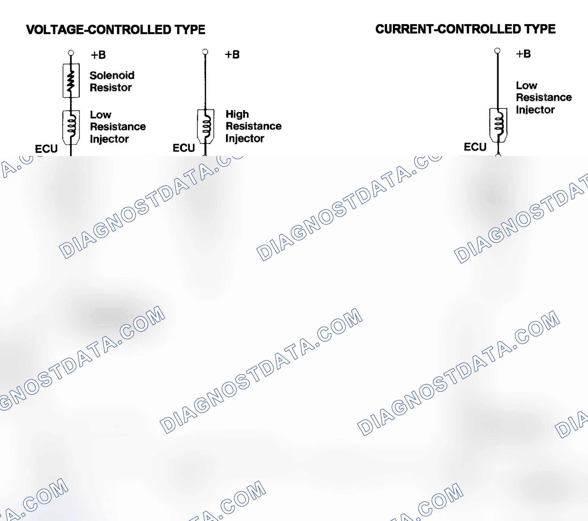 Scheme 4: Injector Driver Types - Current and Voltage