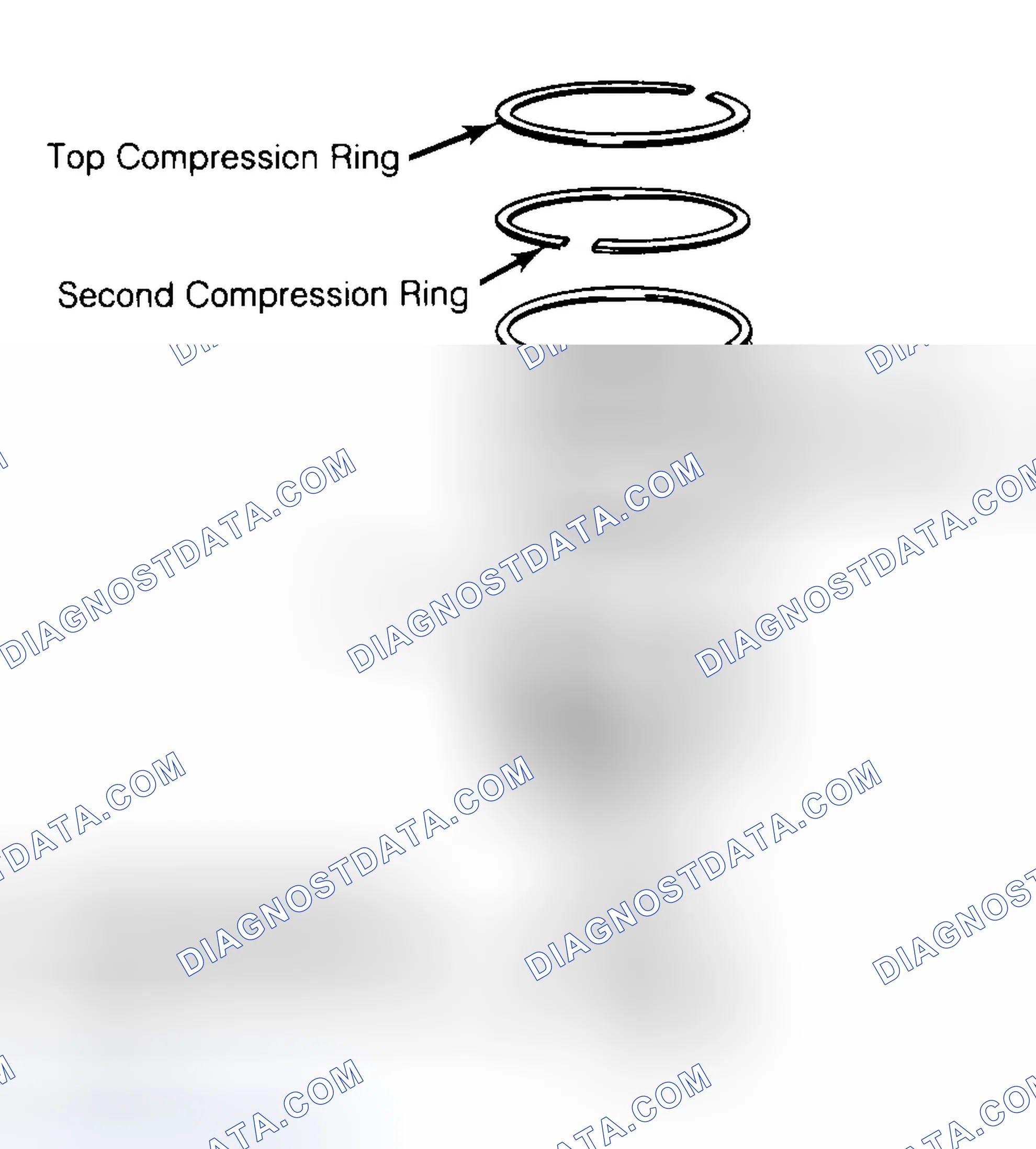Scheme 8: Positioning Typical Piston Ring End Gap