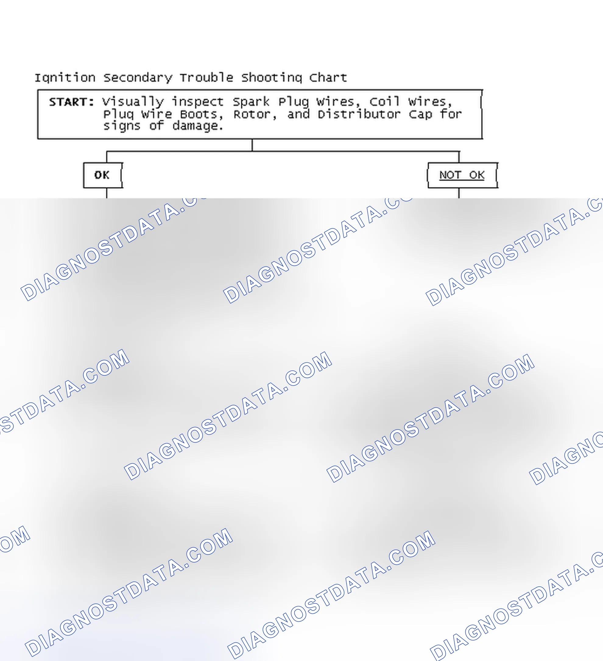 Scheme 3: Ignition Secondary Trouble Shooting Chart