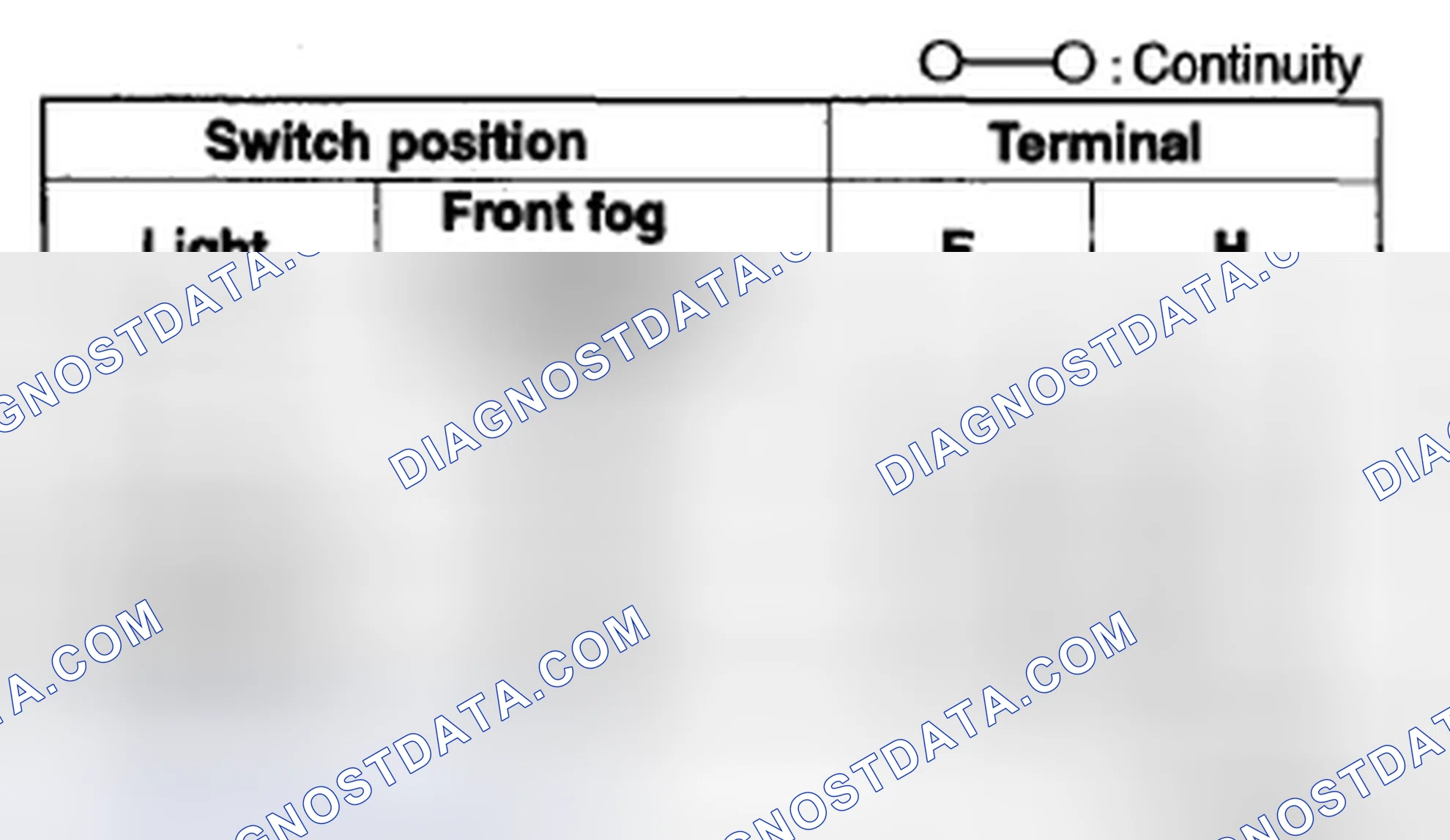 Scheme 28: FRONT FOG LIGHT SWITCH INSPECTION