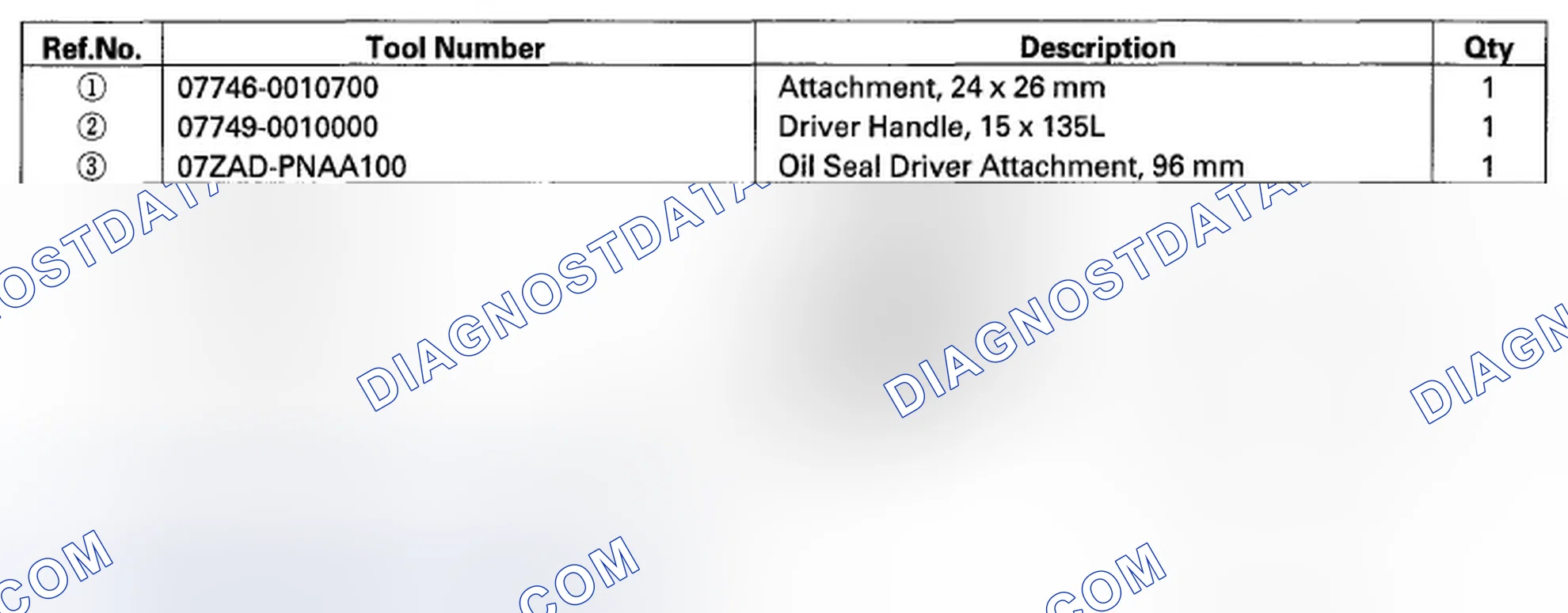 Scheme 879: Special Tools