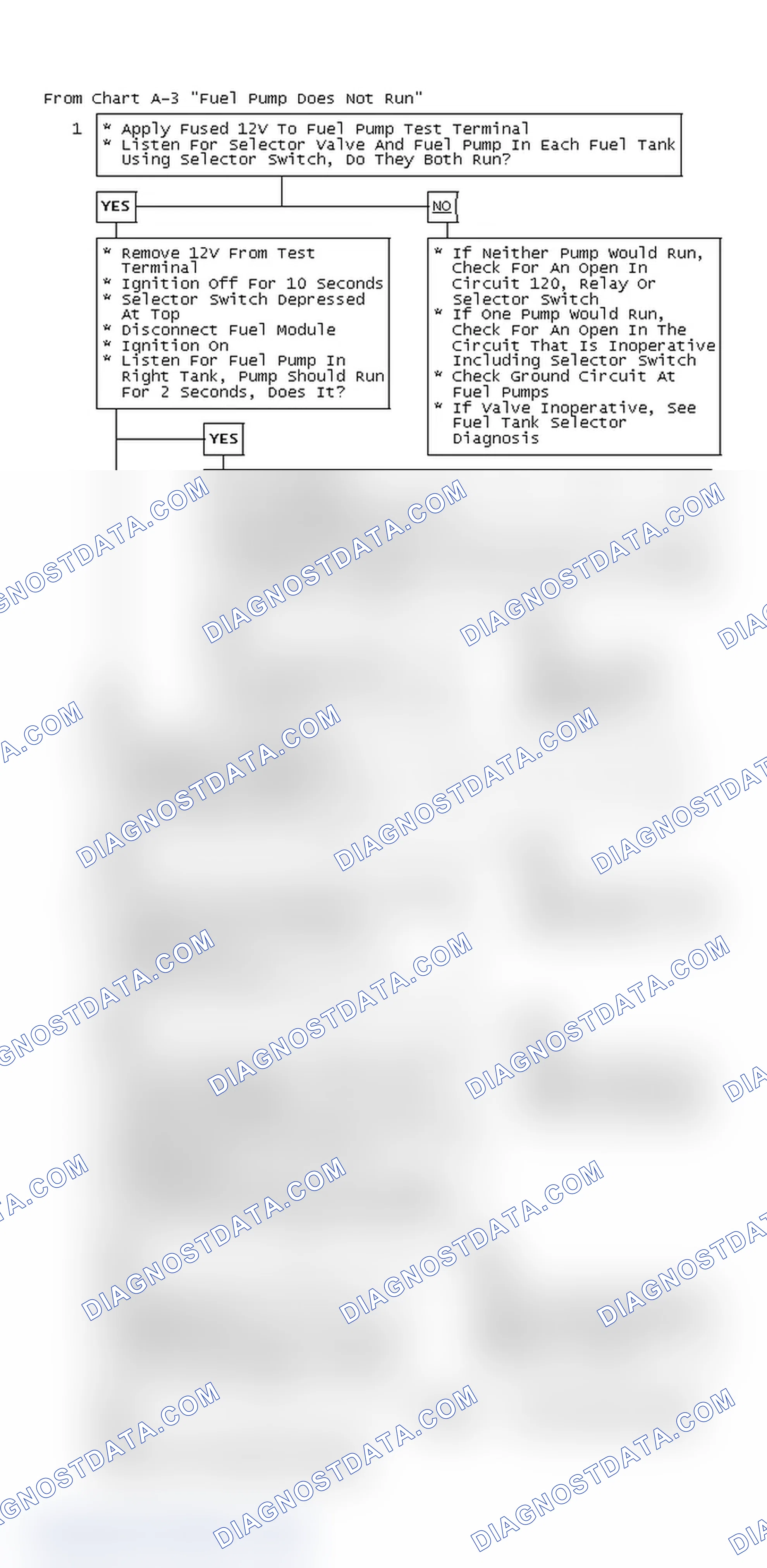Scheme 41: From Chart A-3 "Fuel Pump Does Not Run"