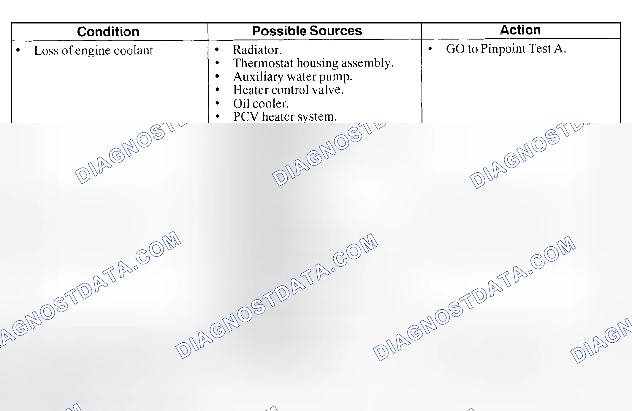 Scheme 51: Symptom Chart