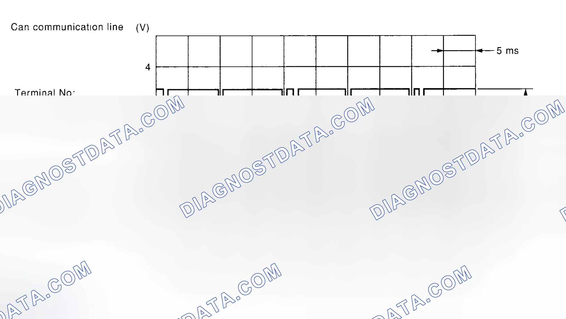 Scheme 845: TCM I/O Signal Waveform Chart