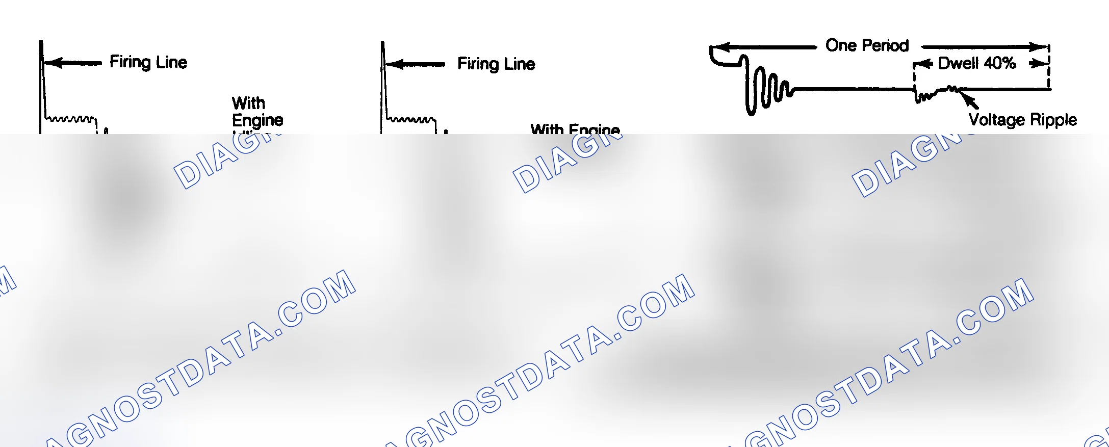 Scheme 11: Typical Primary and Secondary Oscilloscope Patterns Refer to instructions by scope manufacturer.