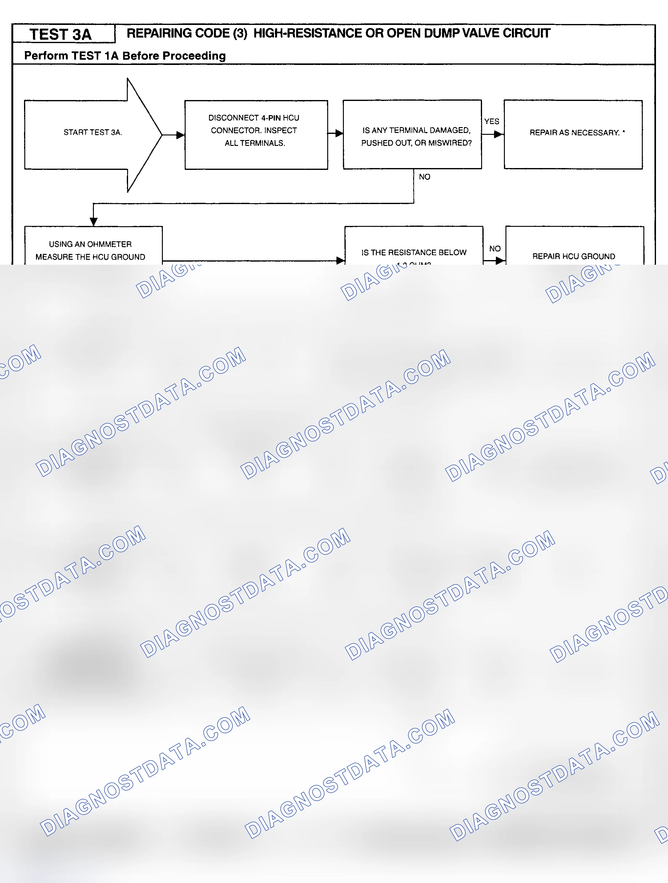 Scheme 85: Testing Procedure