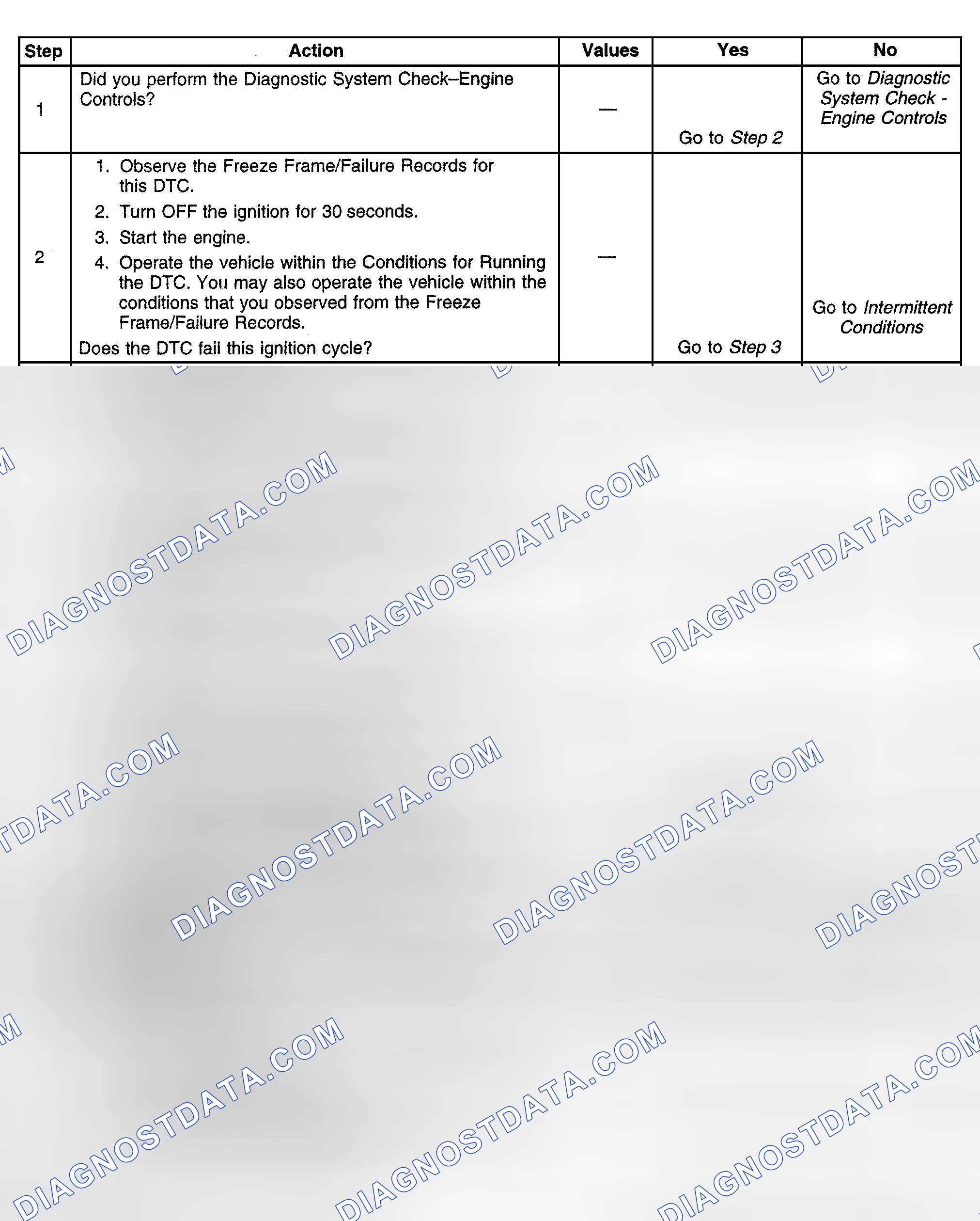 Scheme 490: Diagnostic Procedure