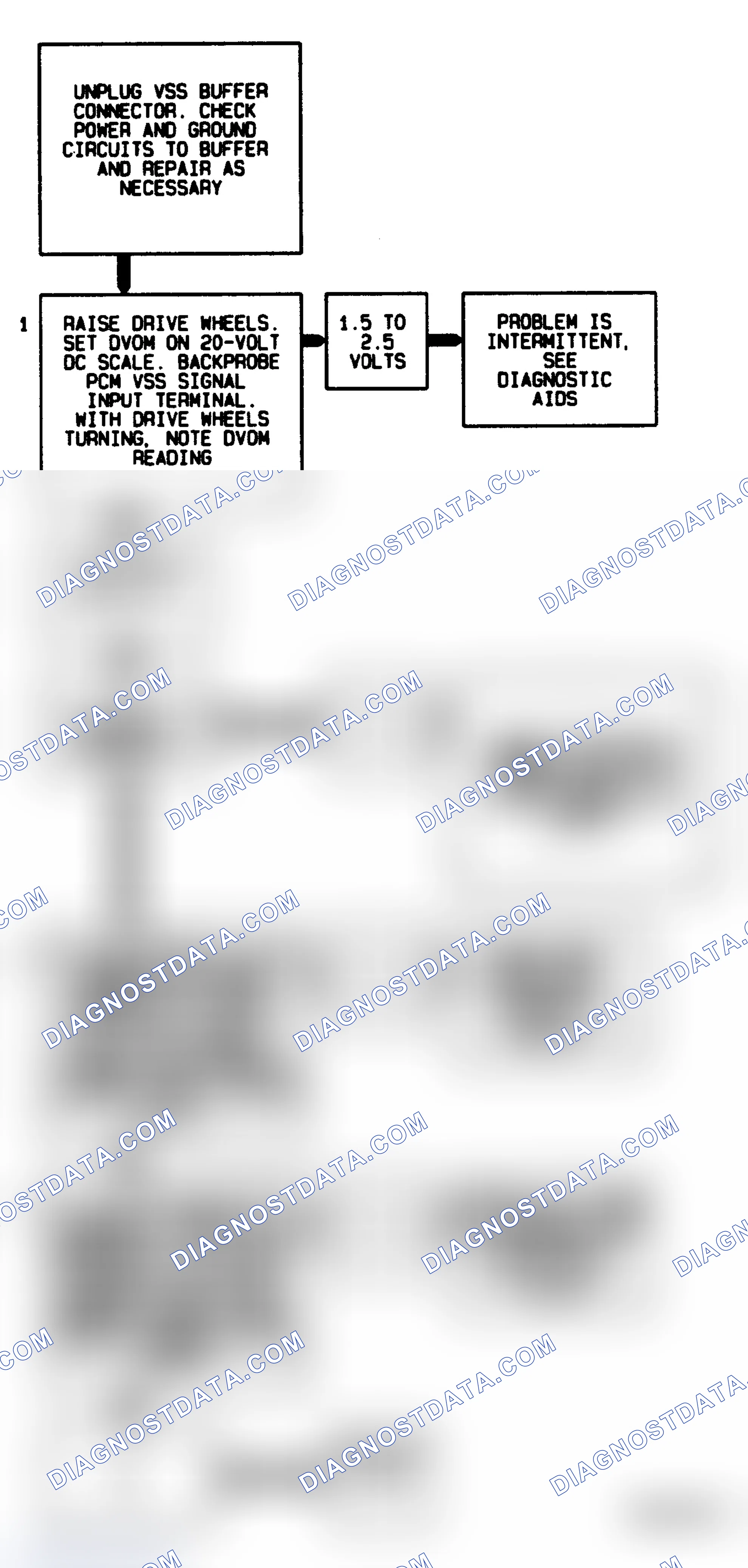 Scheme 104: Code 24, Flow Chart Vehicle Speed Sensor