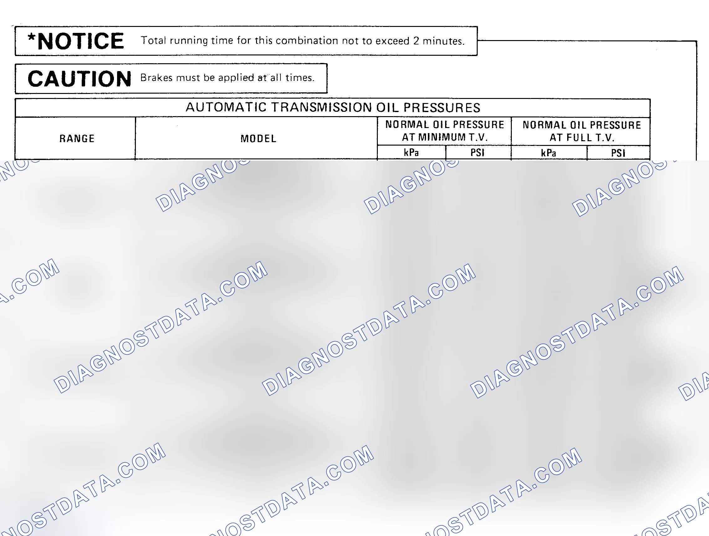 Scheme 17: OIL PRESSURE SPECIFICATION CHARTS