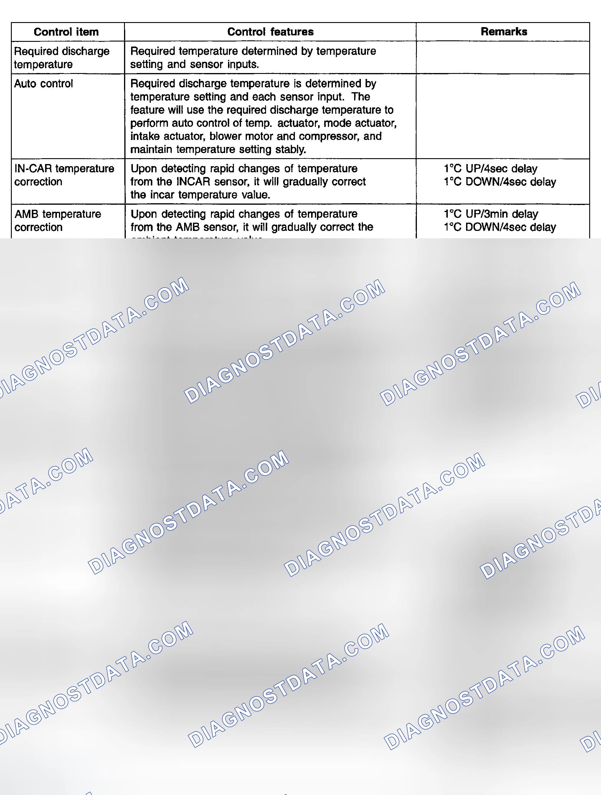 Scheme 19: CONTROL SPECIFICATION