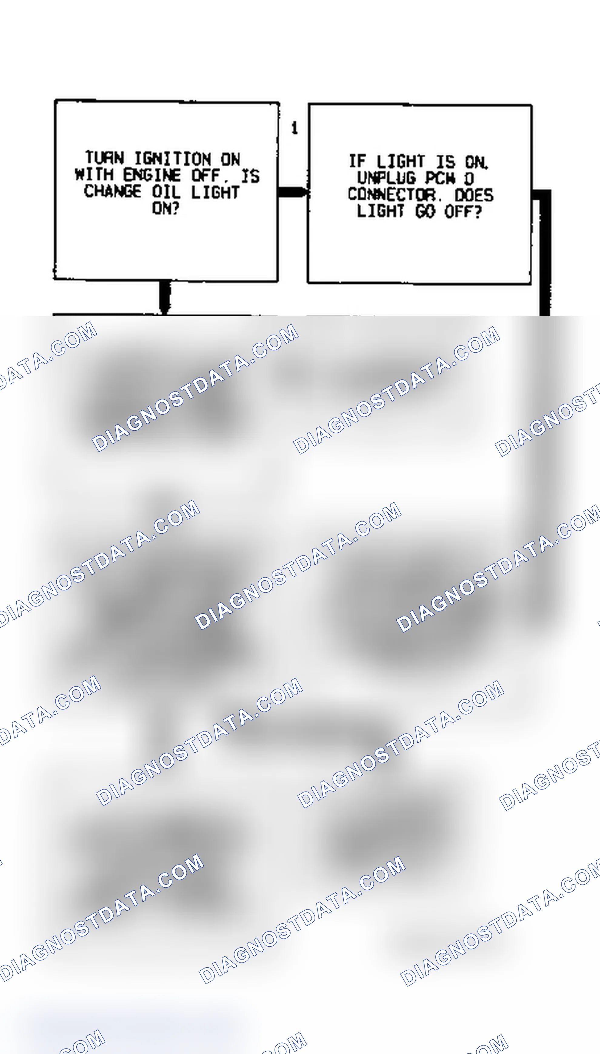 Scheme 85: Code 95 Diagnostic Flow Chart (Caprice) Change Oil Light