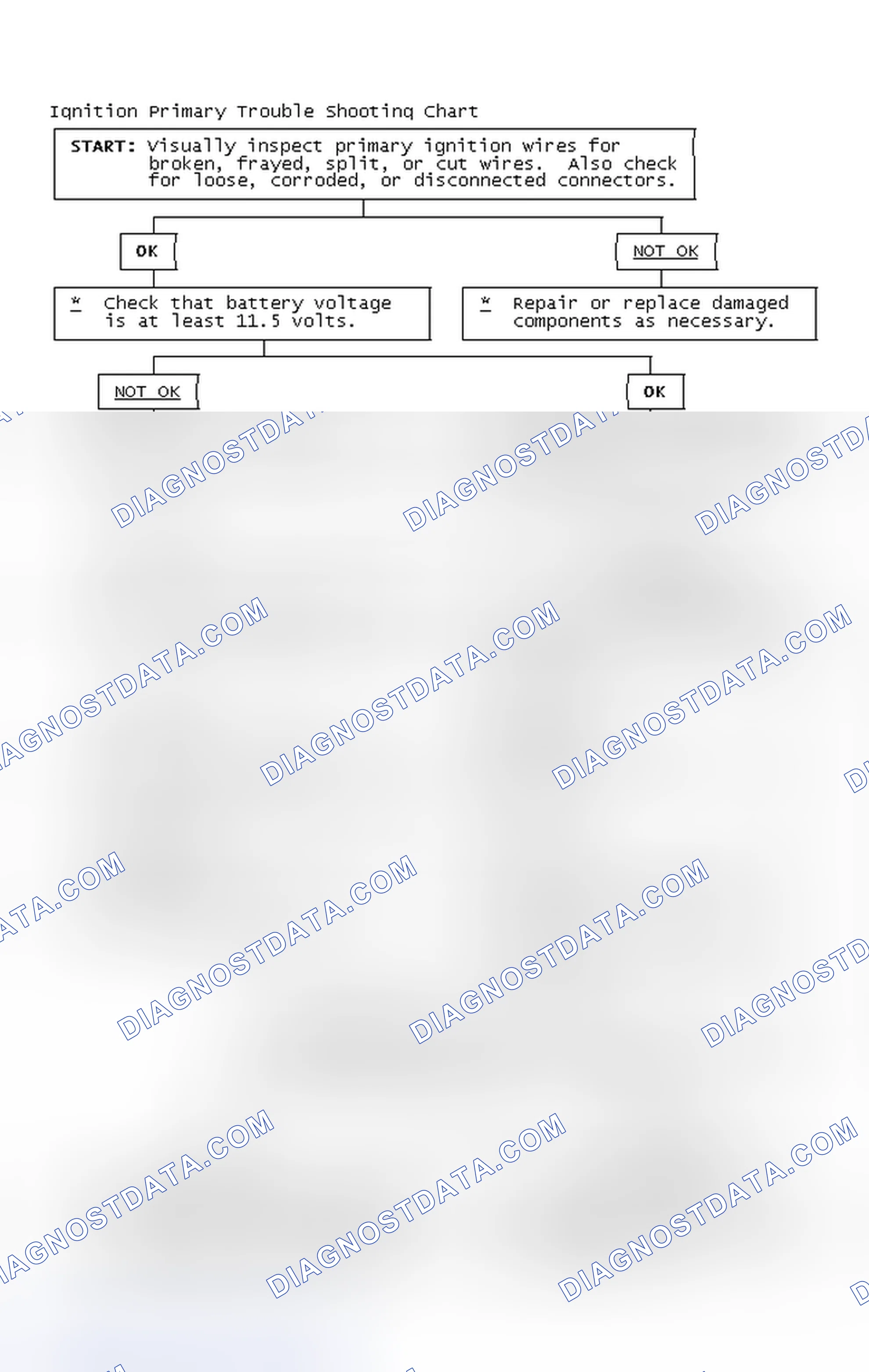 Scheme 4: Ignition Primary Trouble Shooting Chart