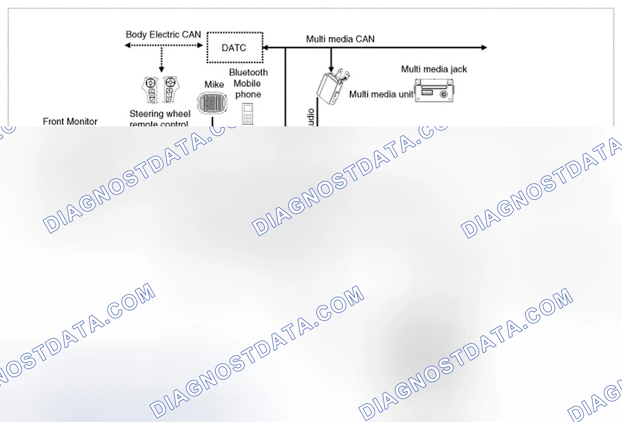 Scheme 95: System Components