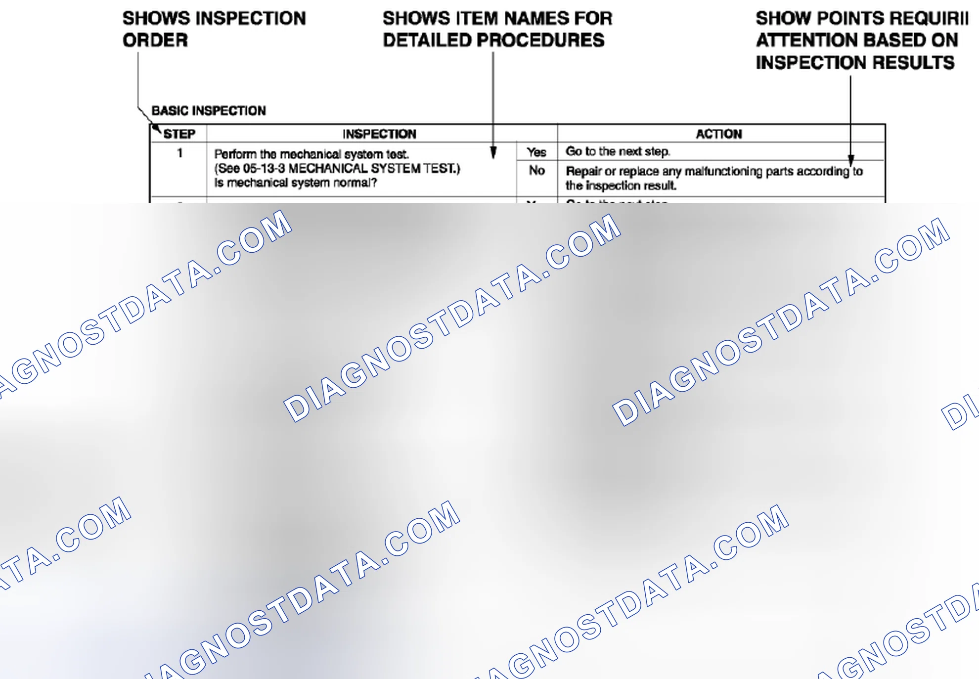 Scheme 2: Using the basic inspection (section 05)