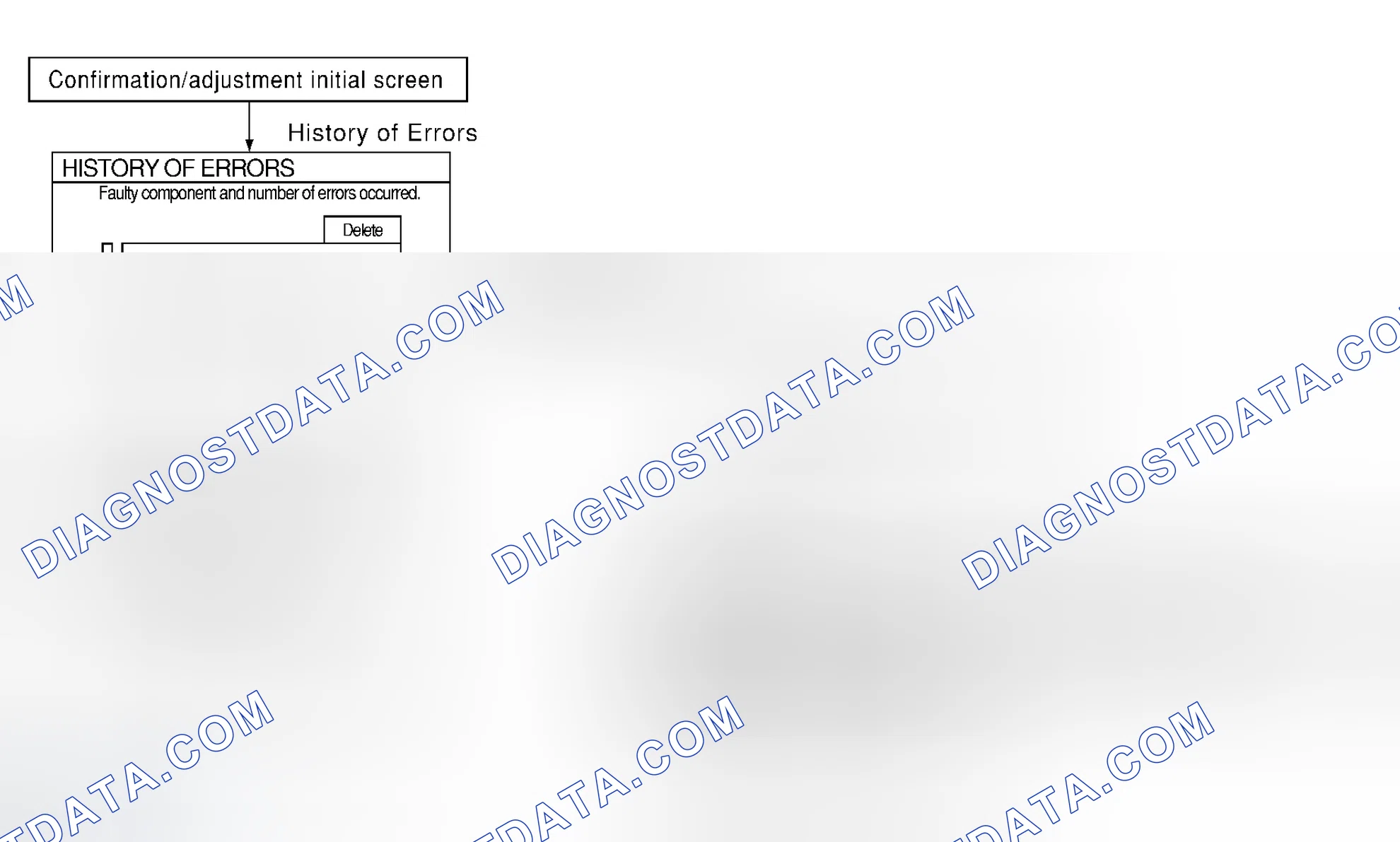Scheme 375: HISTORY OF ERRORS