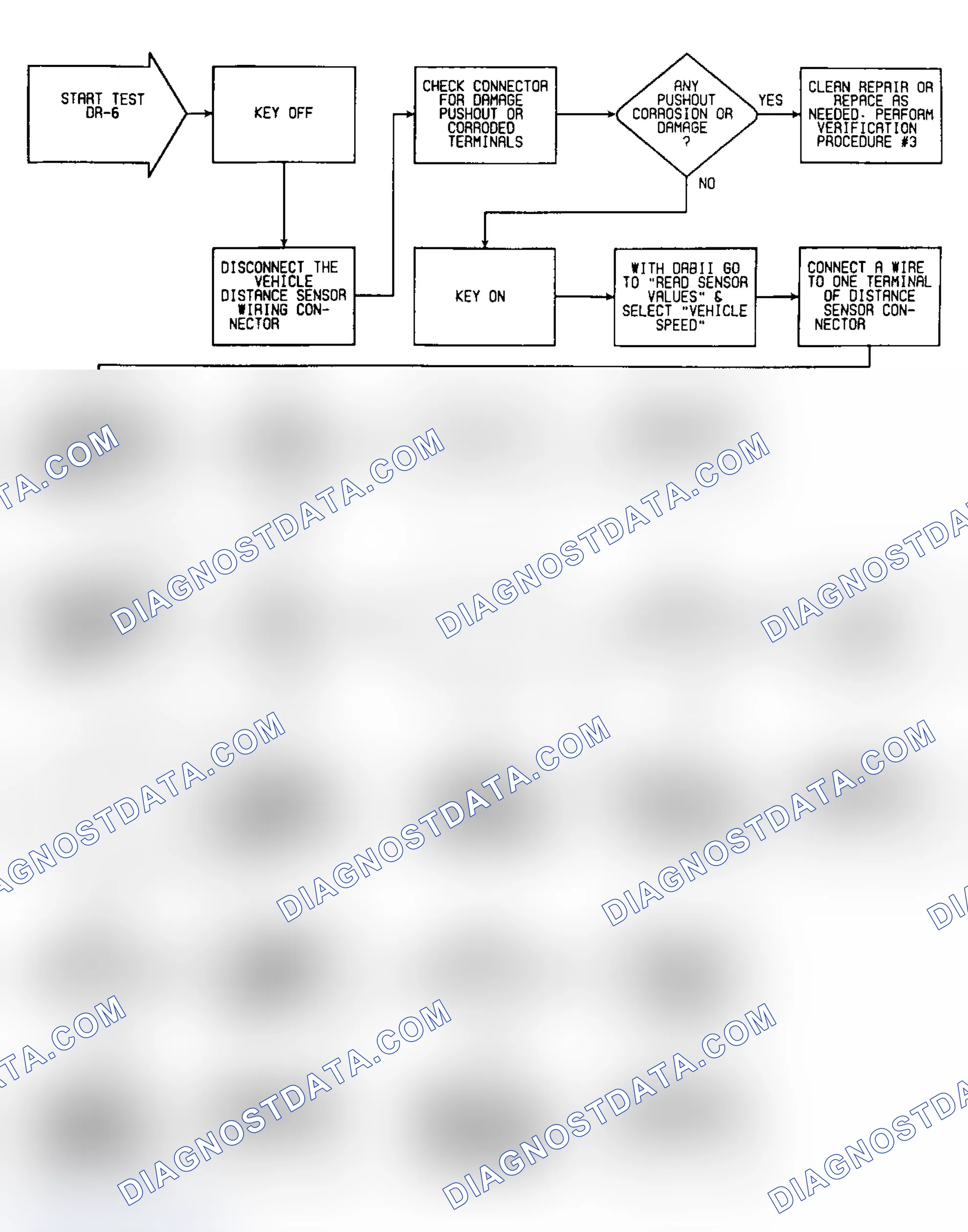 Scheme 271: DR-6: Flow Chart