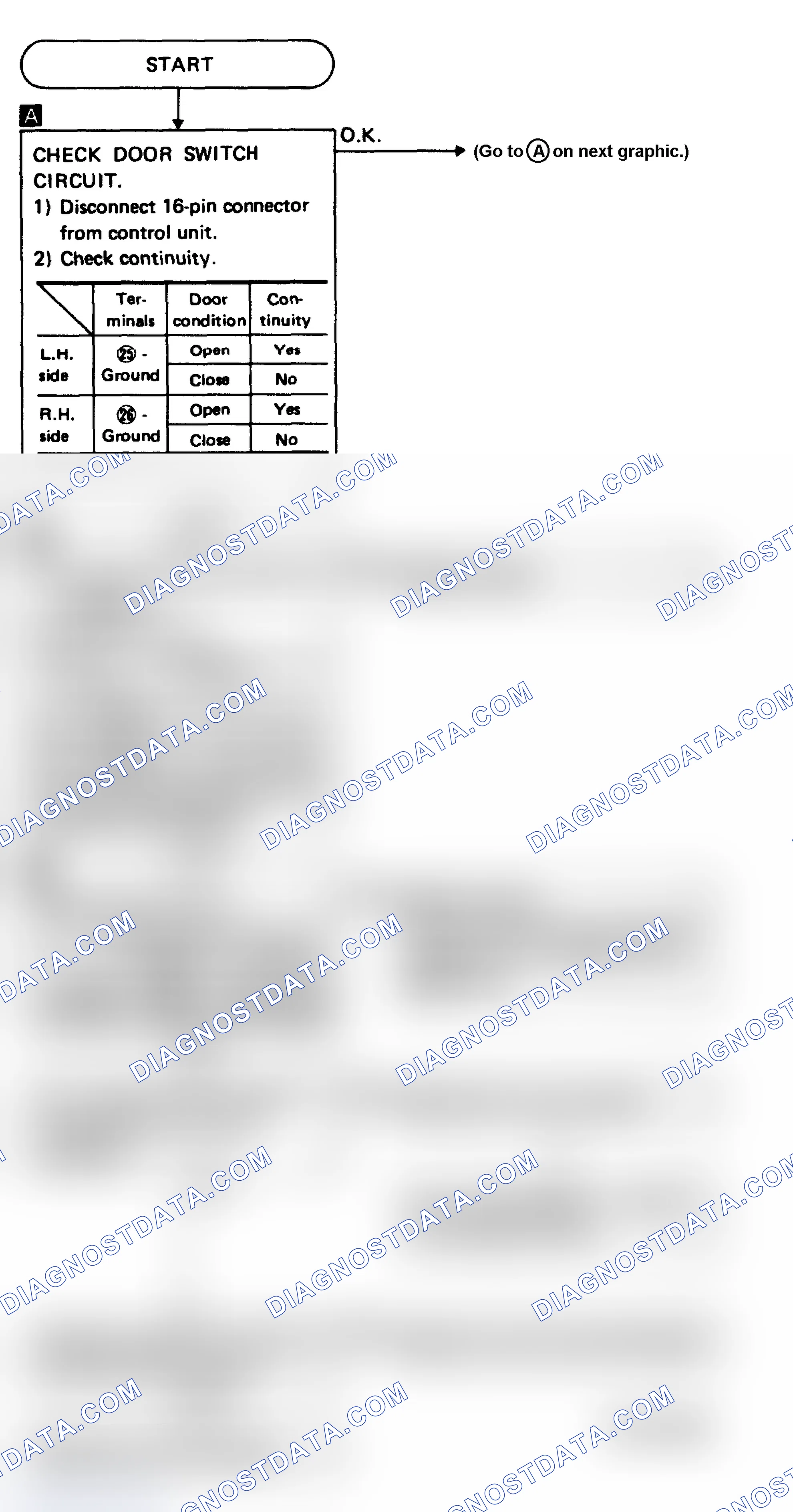 Scheme 15: Diagnostic Procedure 2 (1 of 2)