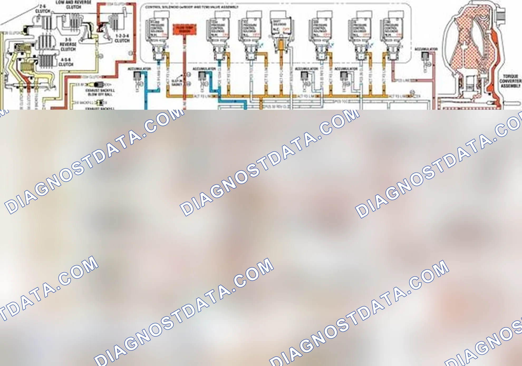 Scheme 15: Drive Range, Fourth Gear Default - Gen 2/Hybrid