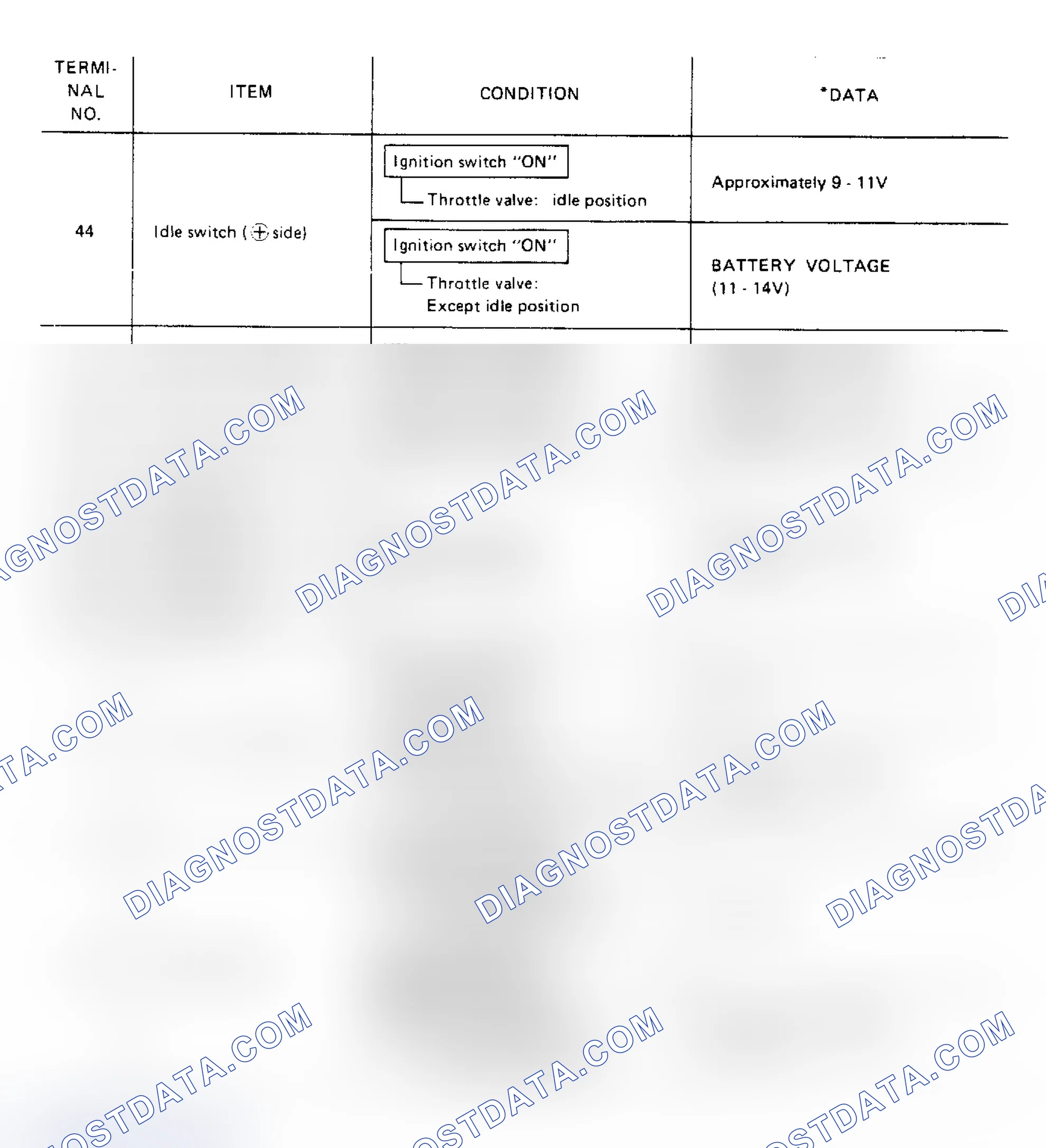 Scheme 27: ECU I/O Volt Sig Insp Table (1 of 2) (Pulsar NX SE)