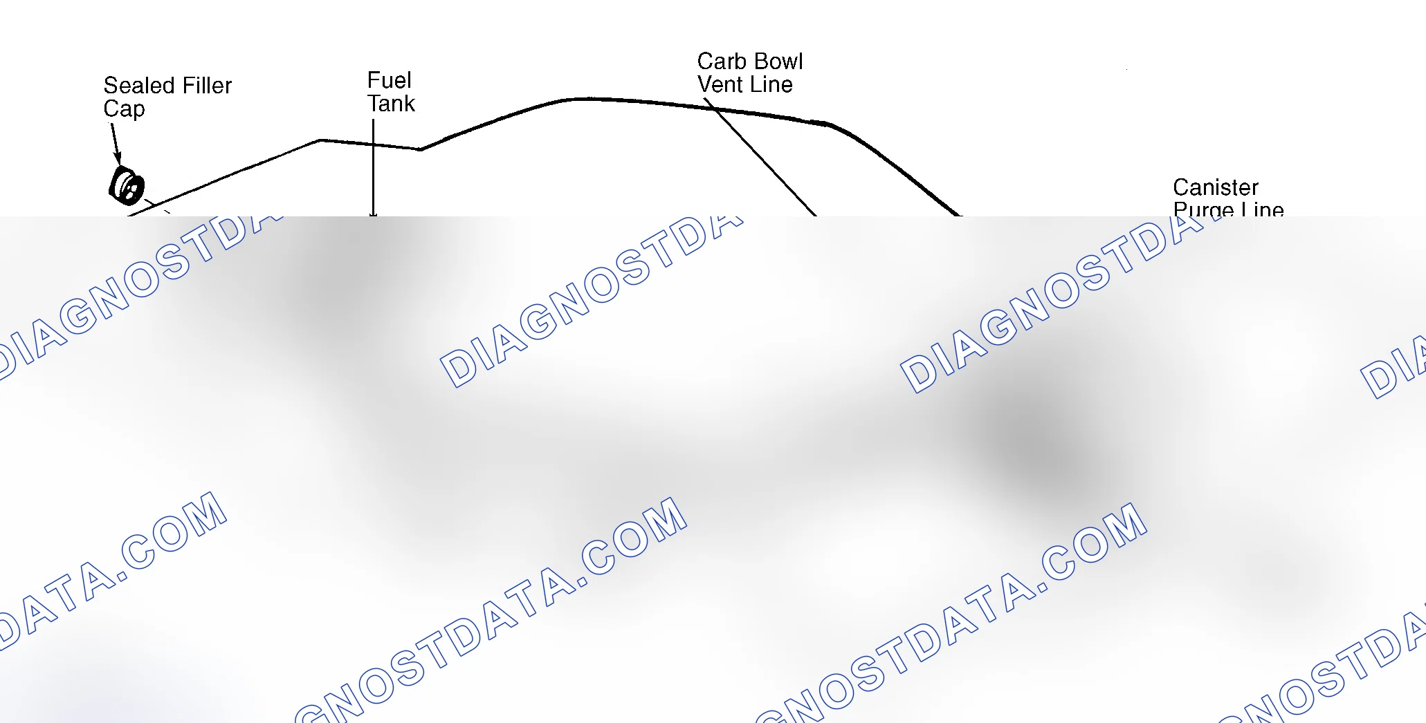 Scheme 4: Typical Fuel Evaporative System