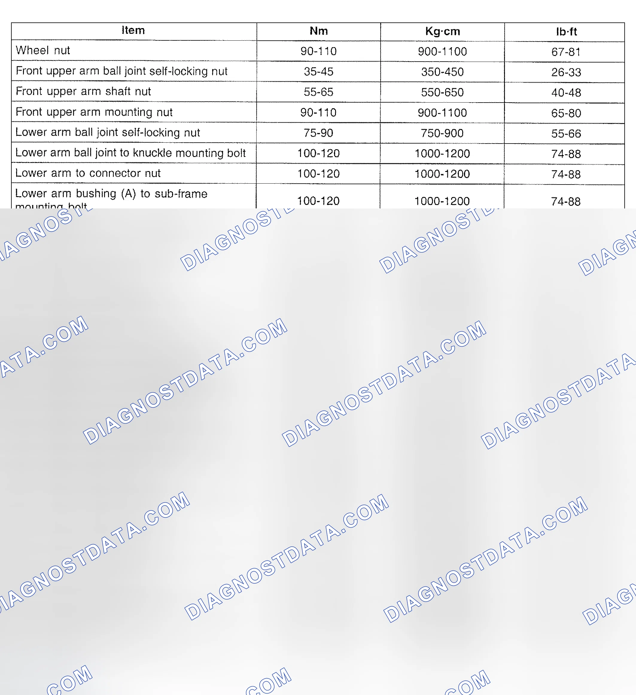Scheme 1: Identifying Torque Specifications