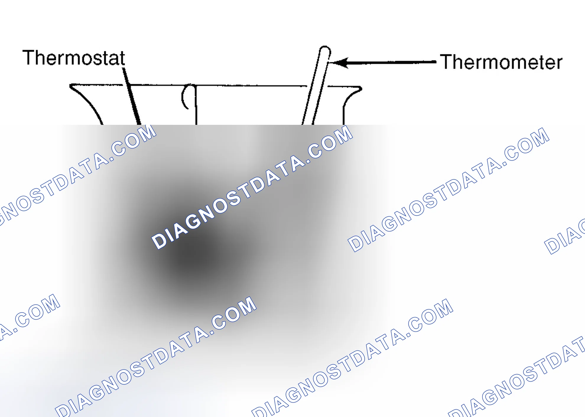 Scheme 1: Testing Thermostat in Coolant/Water Solution