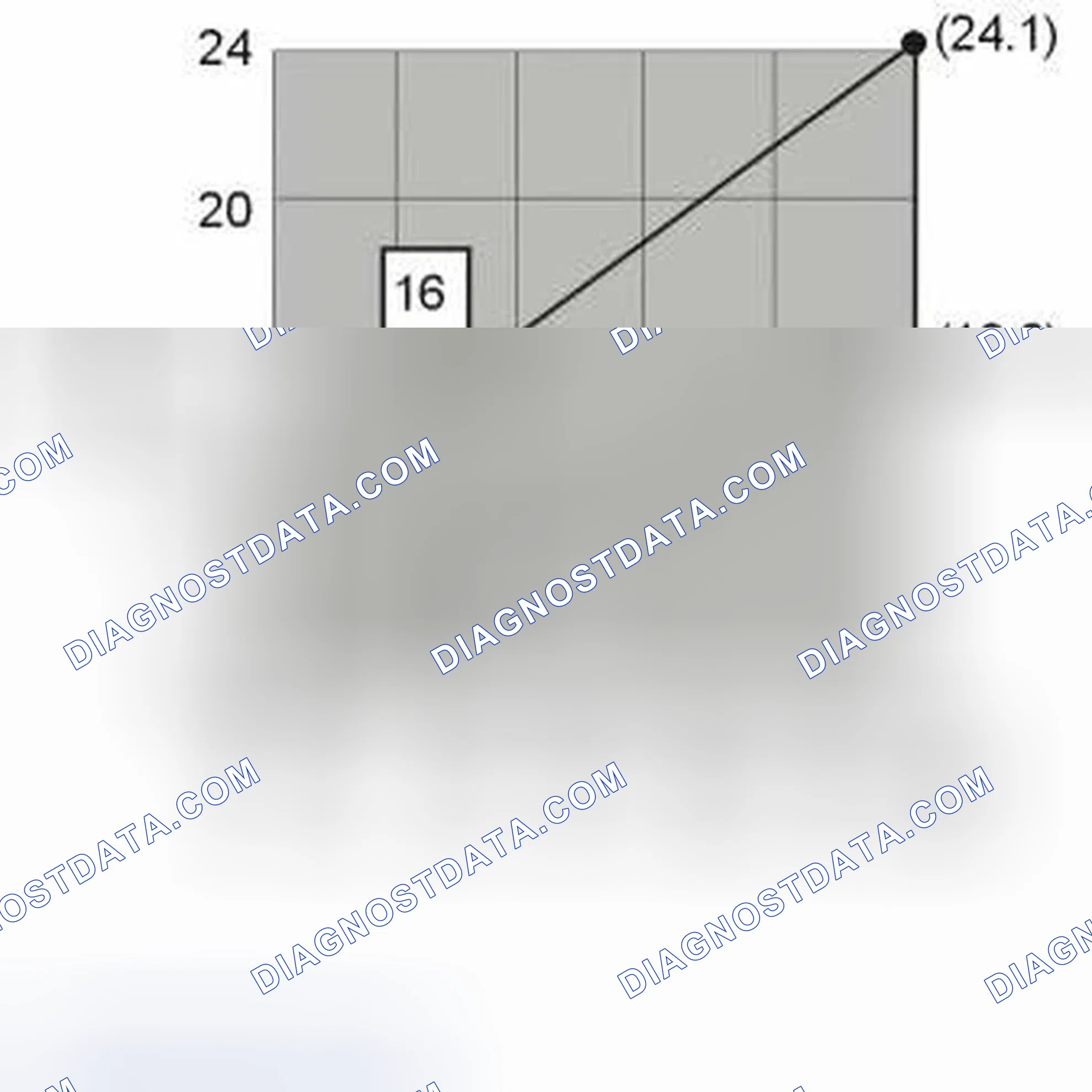 Scheme 520: SHIFT SOLENOIDS