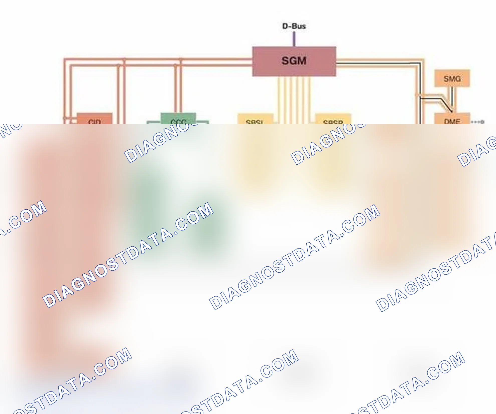 Scheme 241: Bus System Changes