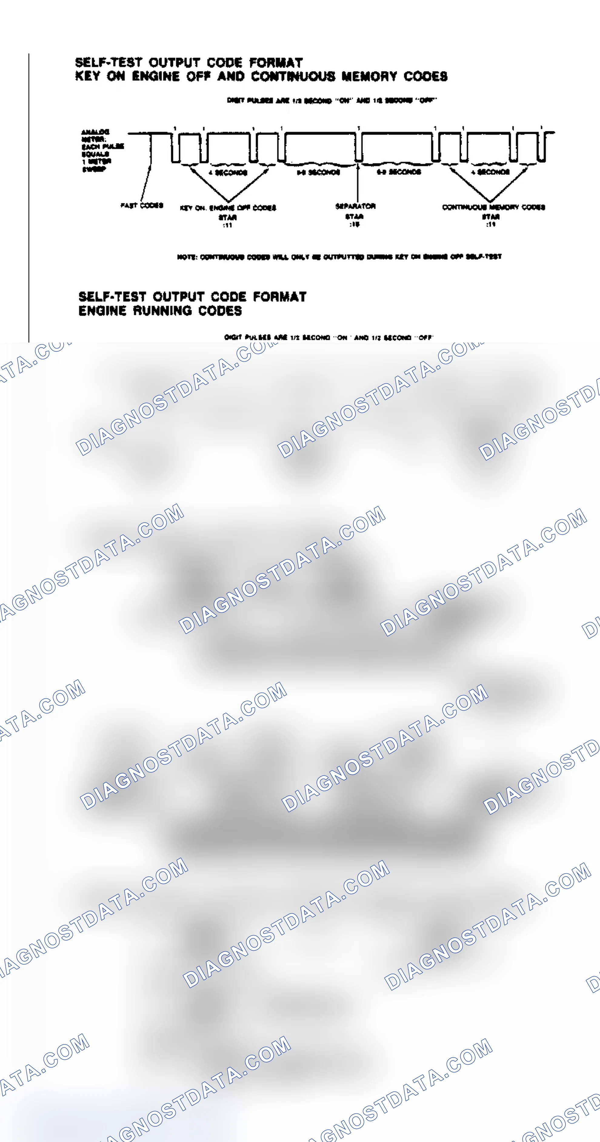 Scheme 42: Code Format Diagrams