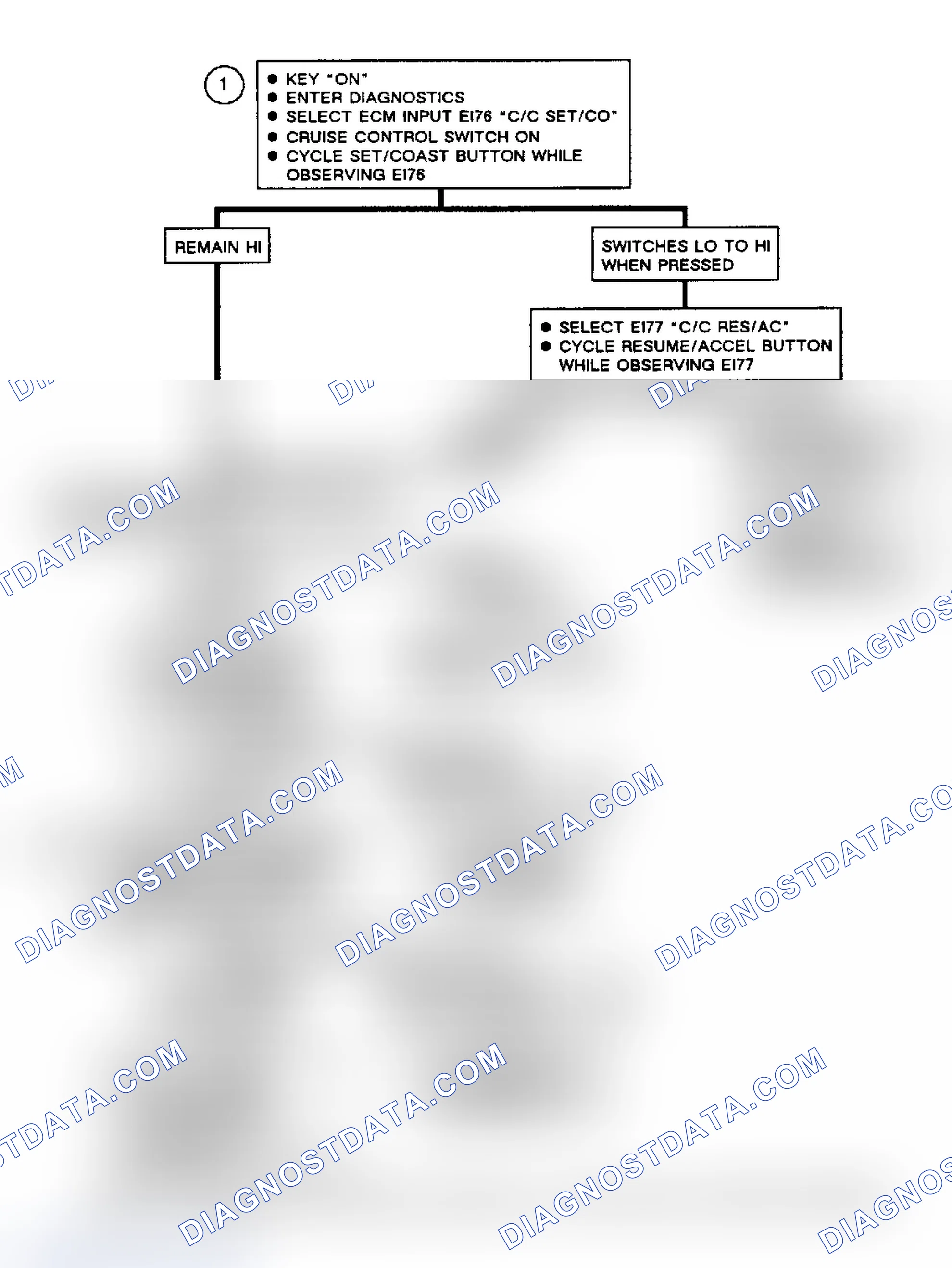 Scheme 285: Flow Chart, Code EO67, Cruise Control Switch Shorted