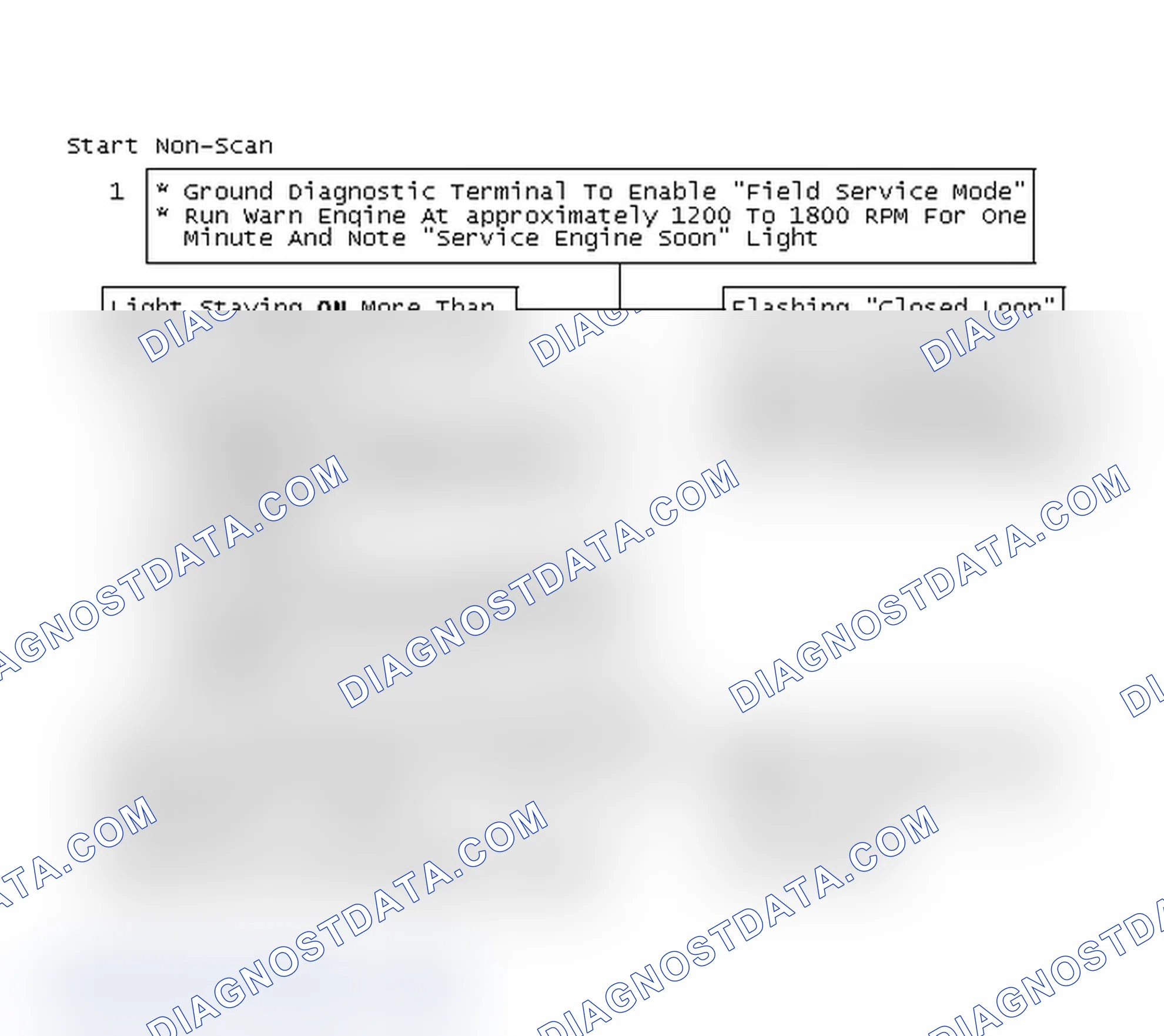 Scheme 125: Start Non-Scan