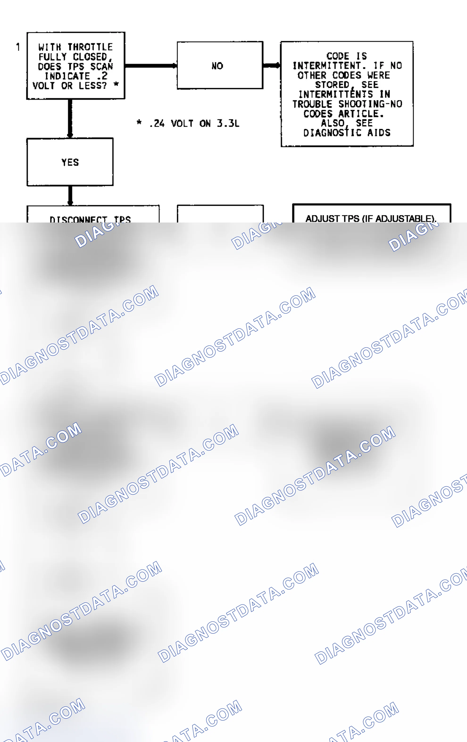 Scheme 149: Code 22, Flow Chart, TPS Sensor, Signal Voltage Low