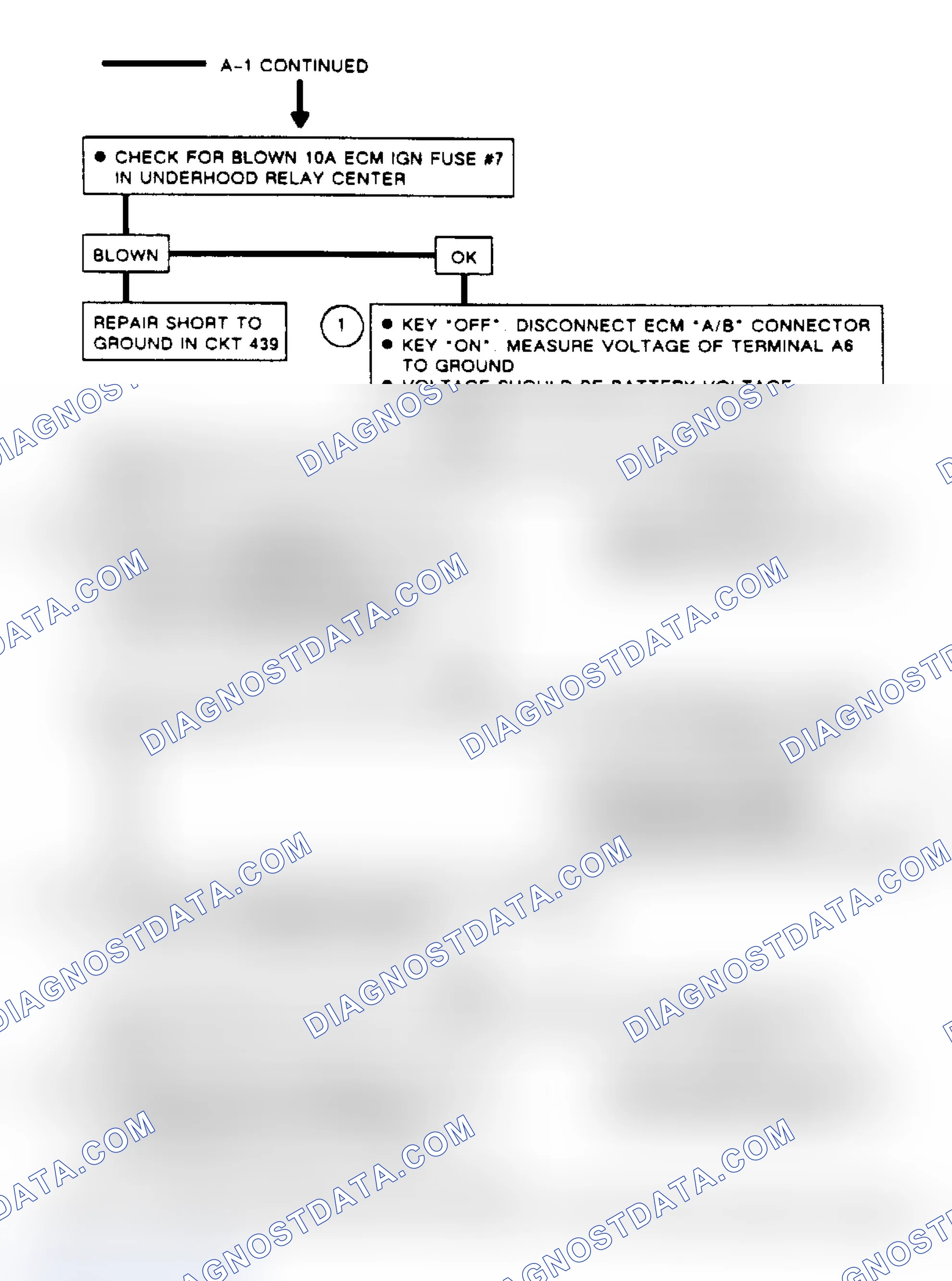 Scheme 301: Flow Chart A1 (2 of 2) - Inoperative "Service Soon" Light